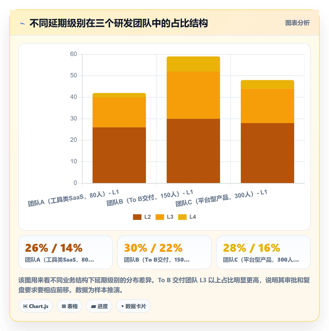 延期流程与规范:研发团队任务执行落地方案关键指标