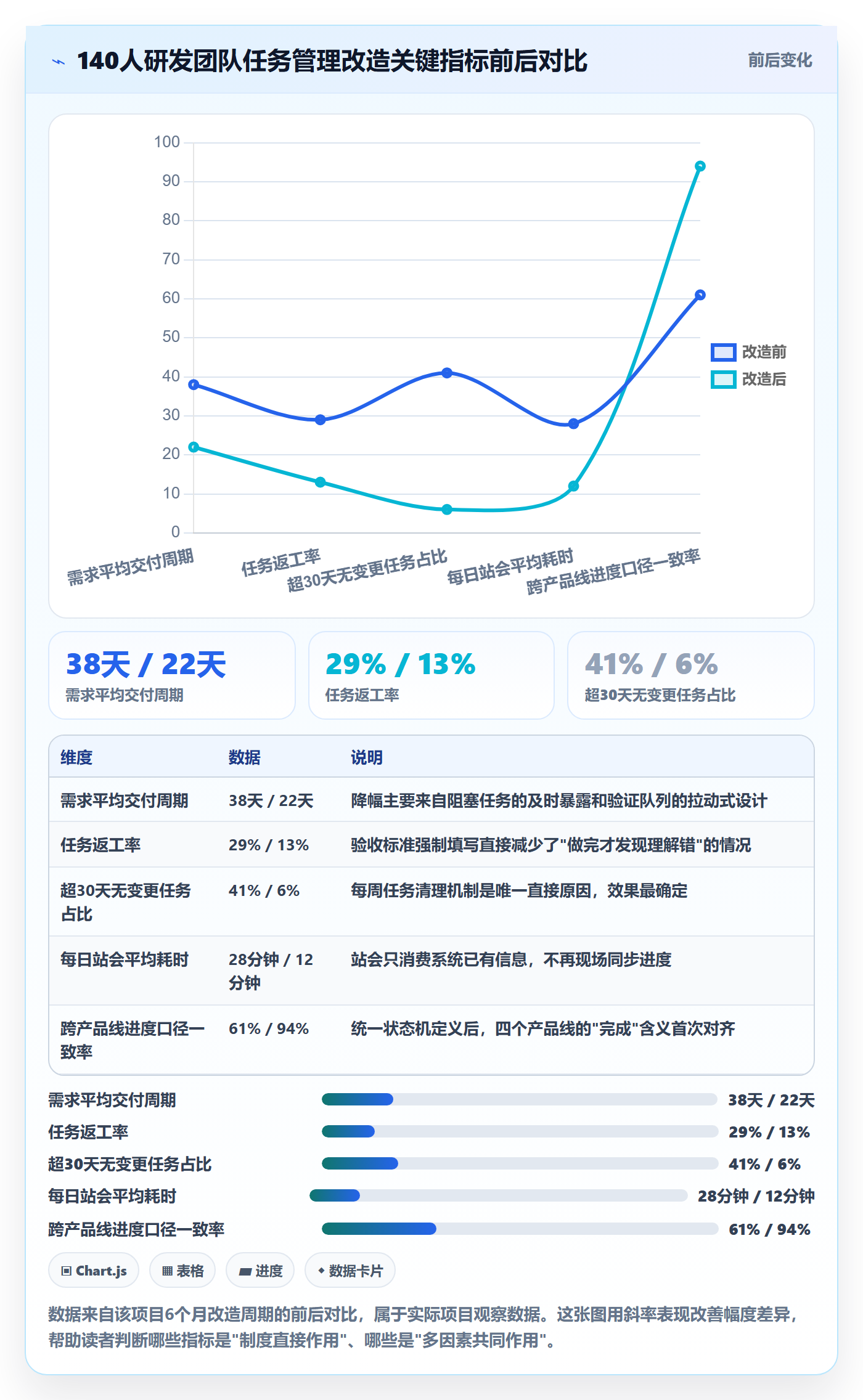 任务怎么做?研发团队制度设计:任务管理从0到1