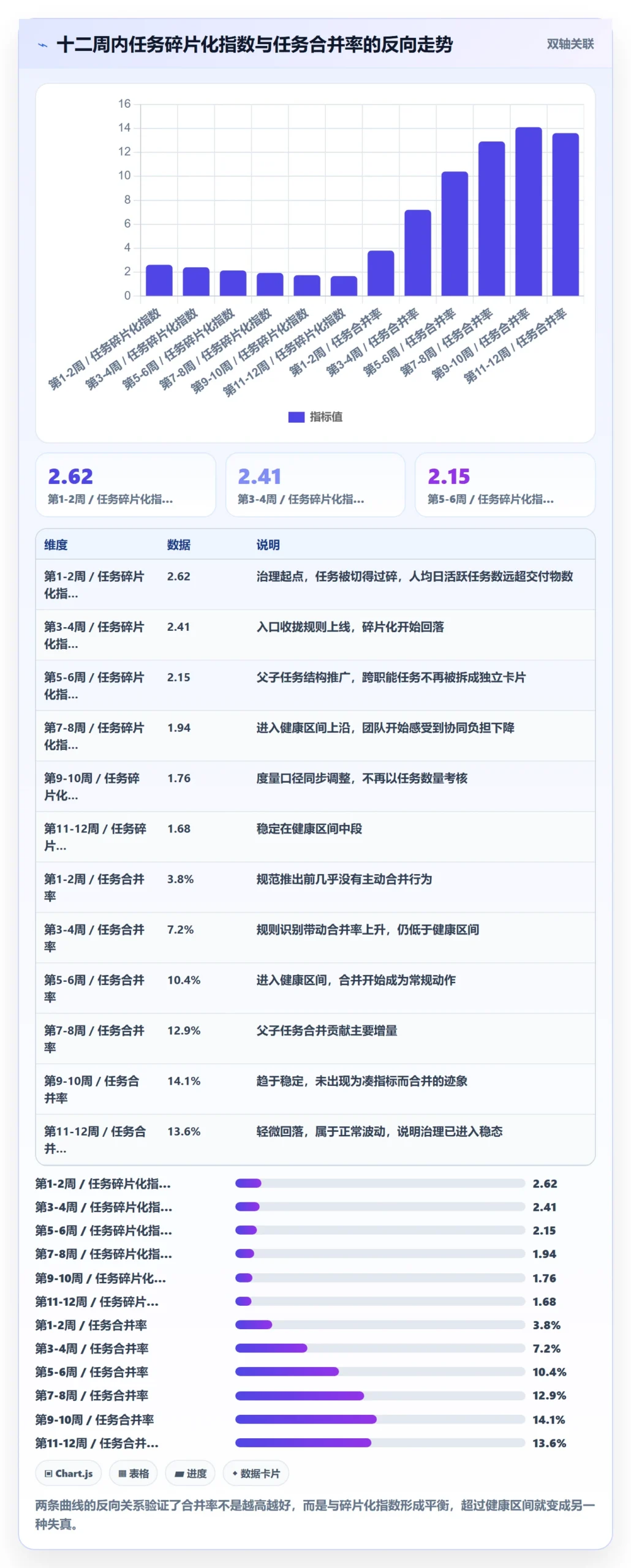 任务合并流程与规范:项目经理任务管理协同管理关键指标