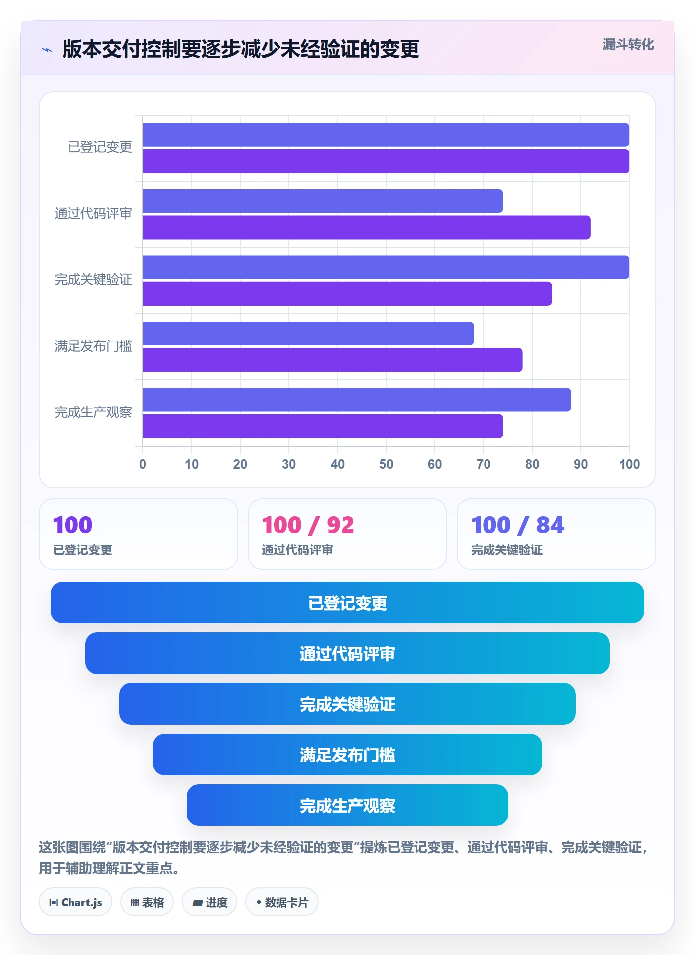 版本怎么做?研发团队风险控制:版本管理从0到1