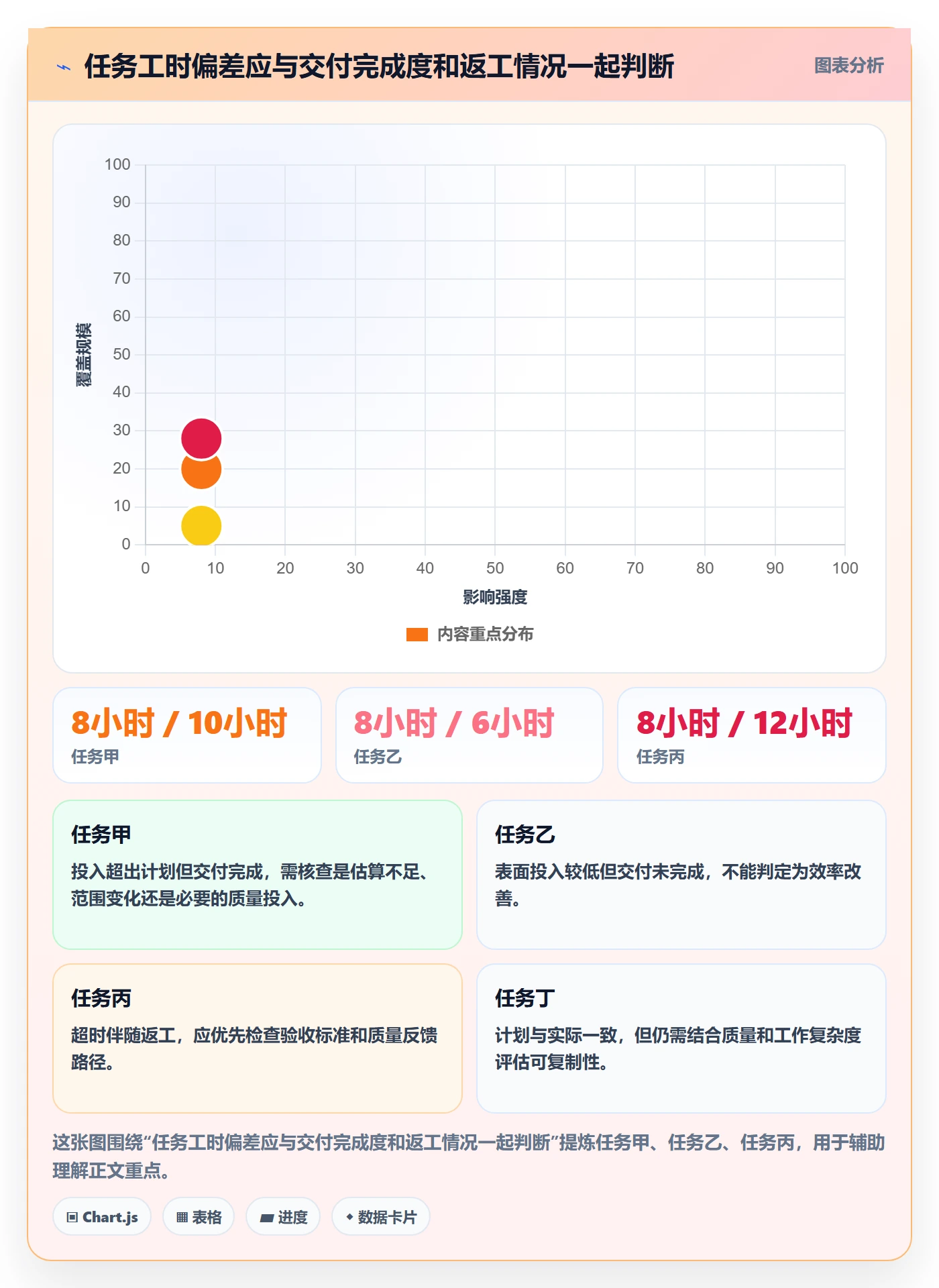 工时管理实际工时教程:管理层流程优化,避坑指南