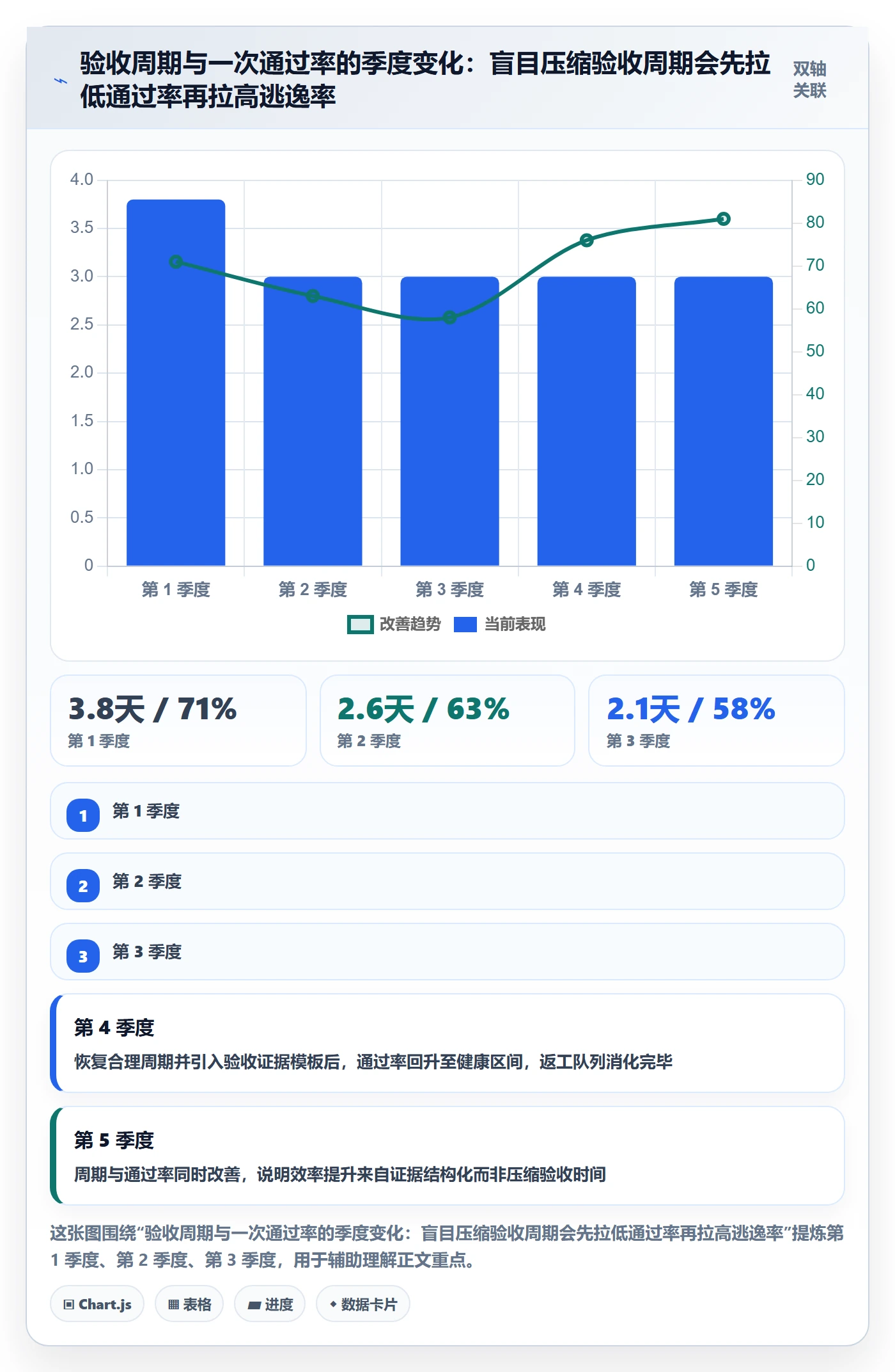 任务验收如何做好审核?产品经理数据分析与操作步骤