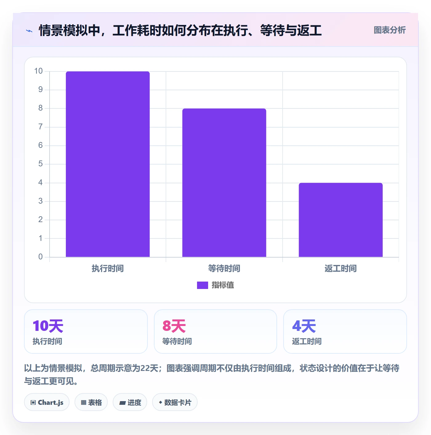 自定义状态管理指南:管理层如何做好看板,流程优化全流程