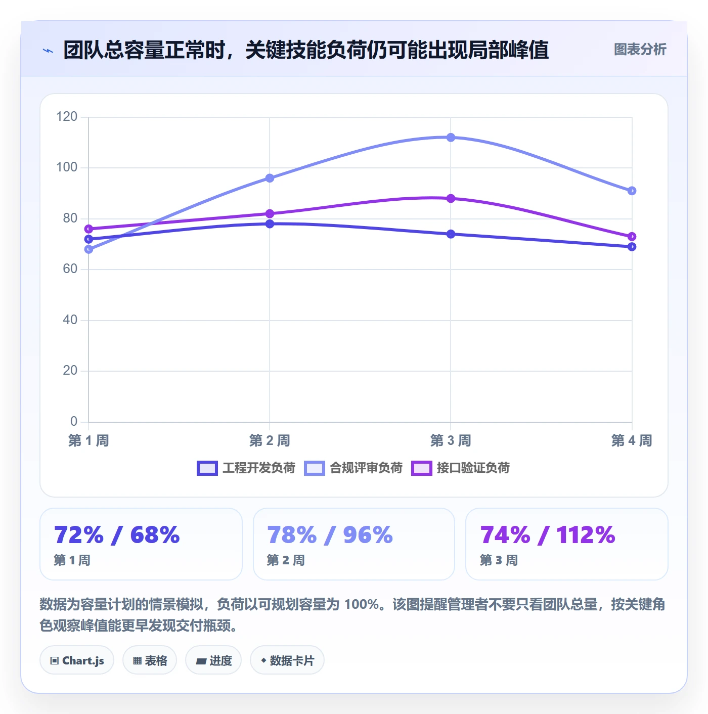人力资源计划资源冲突教程:跨部门团队实操方法,避坑指南