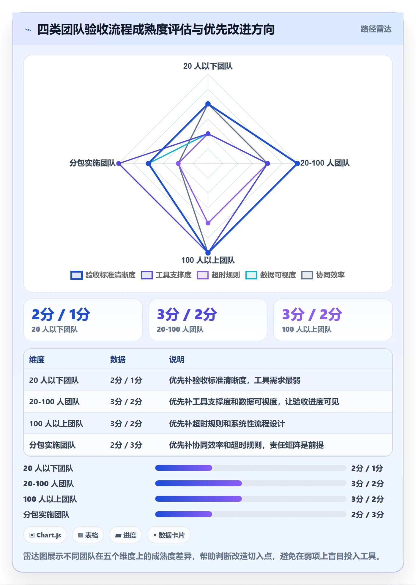 任务验收提交全流程：实施团队协同管理与一文讲清