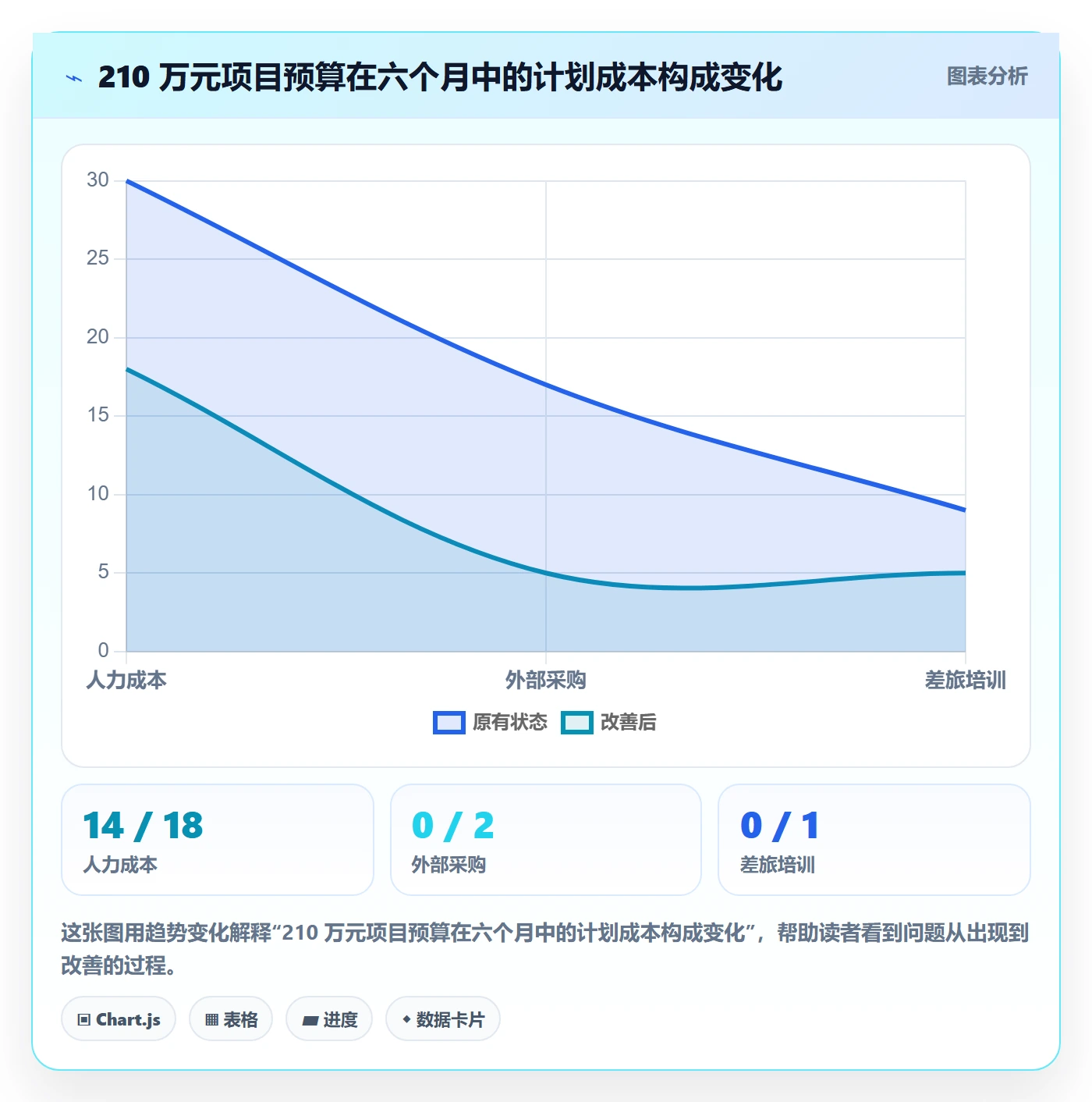 预算管理如何做好项目预算?项目经理制度设计与操作步骤