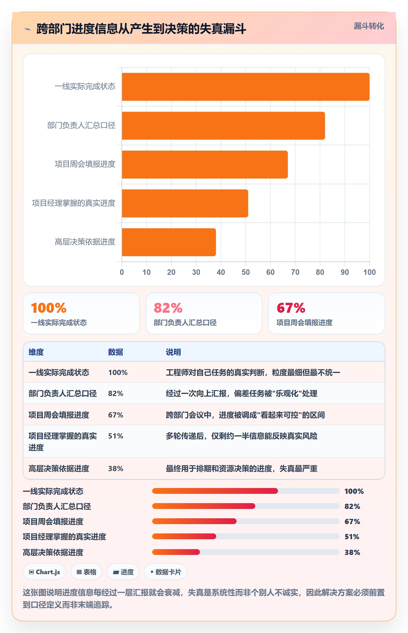任务进度落地方案：跨部门团队开展进度管理的实操方法案例解析