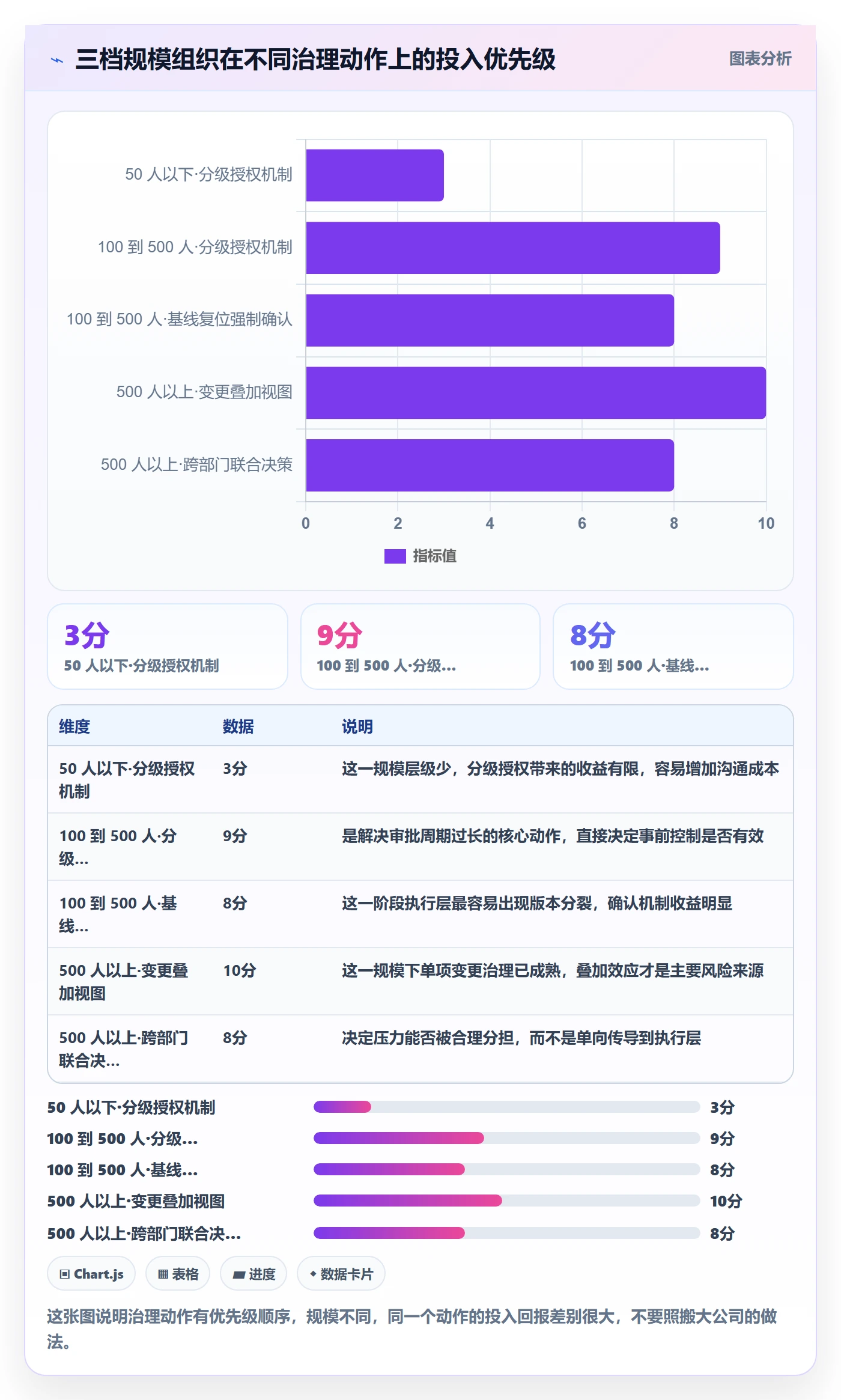 计划调整实操方法：管理层提升项目规划效率的入门指南方法与模板