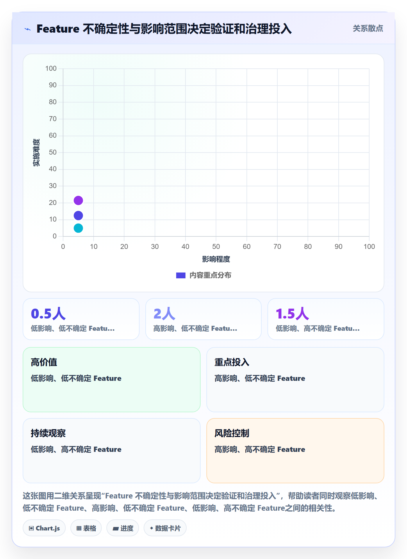敏捷项目Feature教程：项目负责人风险控制，避坑指南