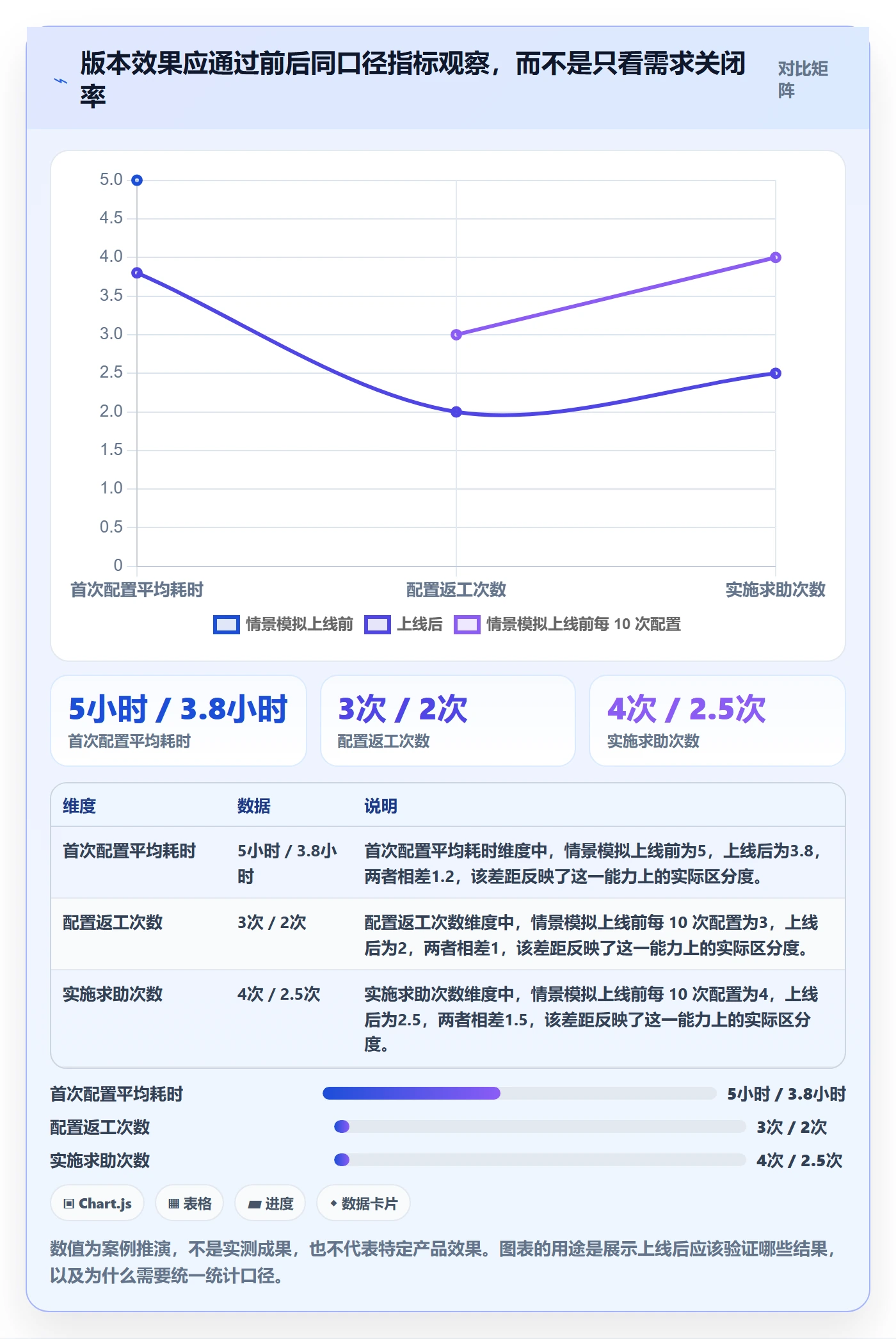 需求排期如何做好版本规划?实施团队协同管理与操作步骤