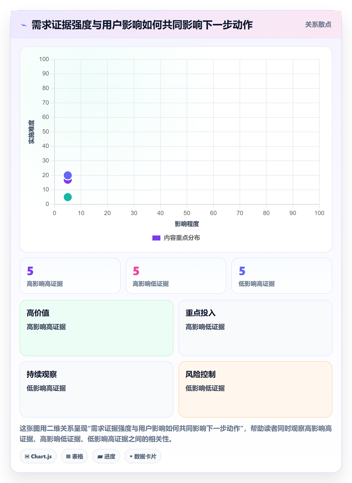 产品需求如何做好用户故事？产品经理流程优化与操作步骤