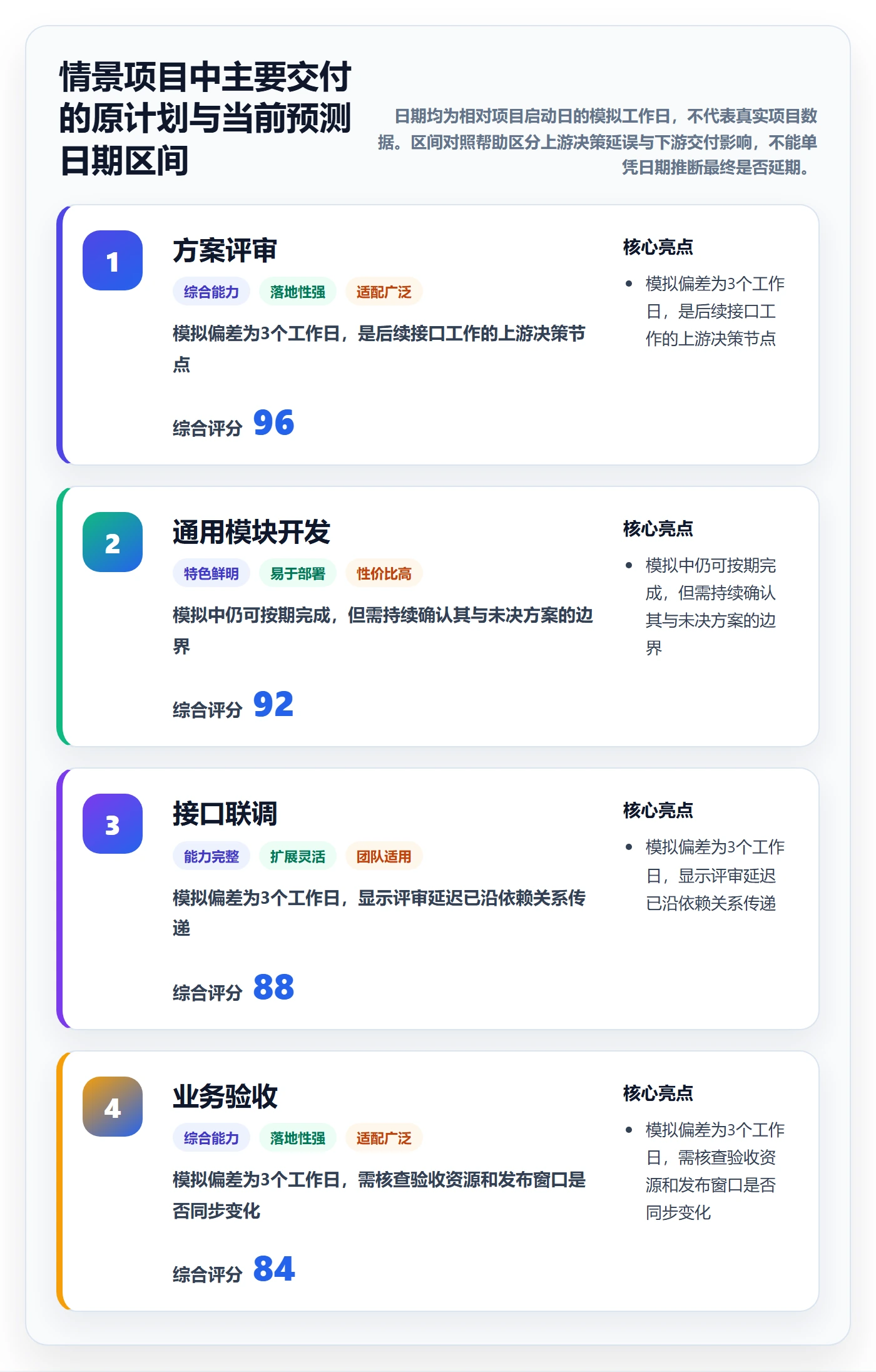 甘特图任务条全流程：项目负责人数据分析与一文讲清