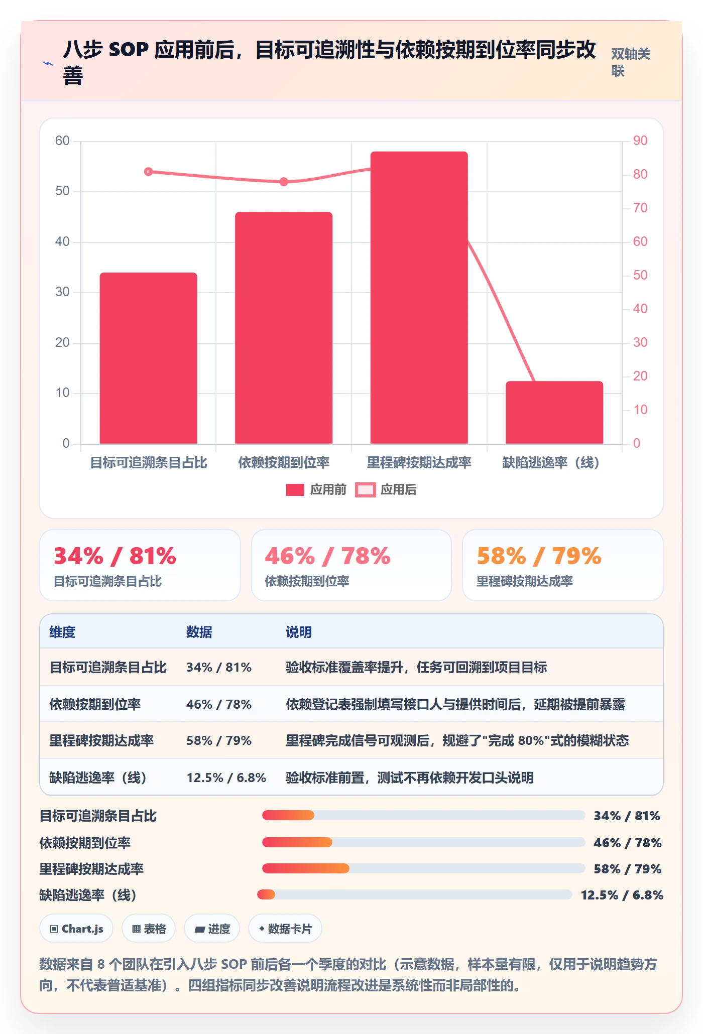目标拆解管理指南:研发团队如何做好项目目标,落地方案全流程