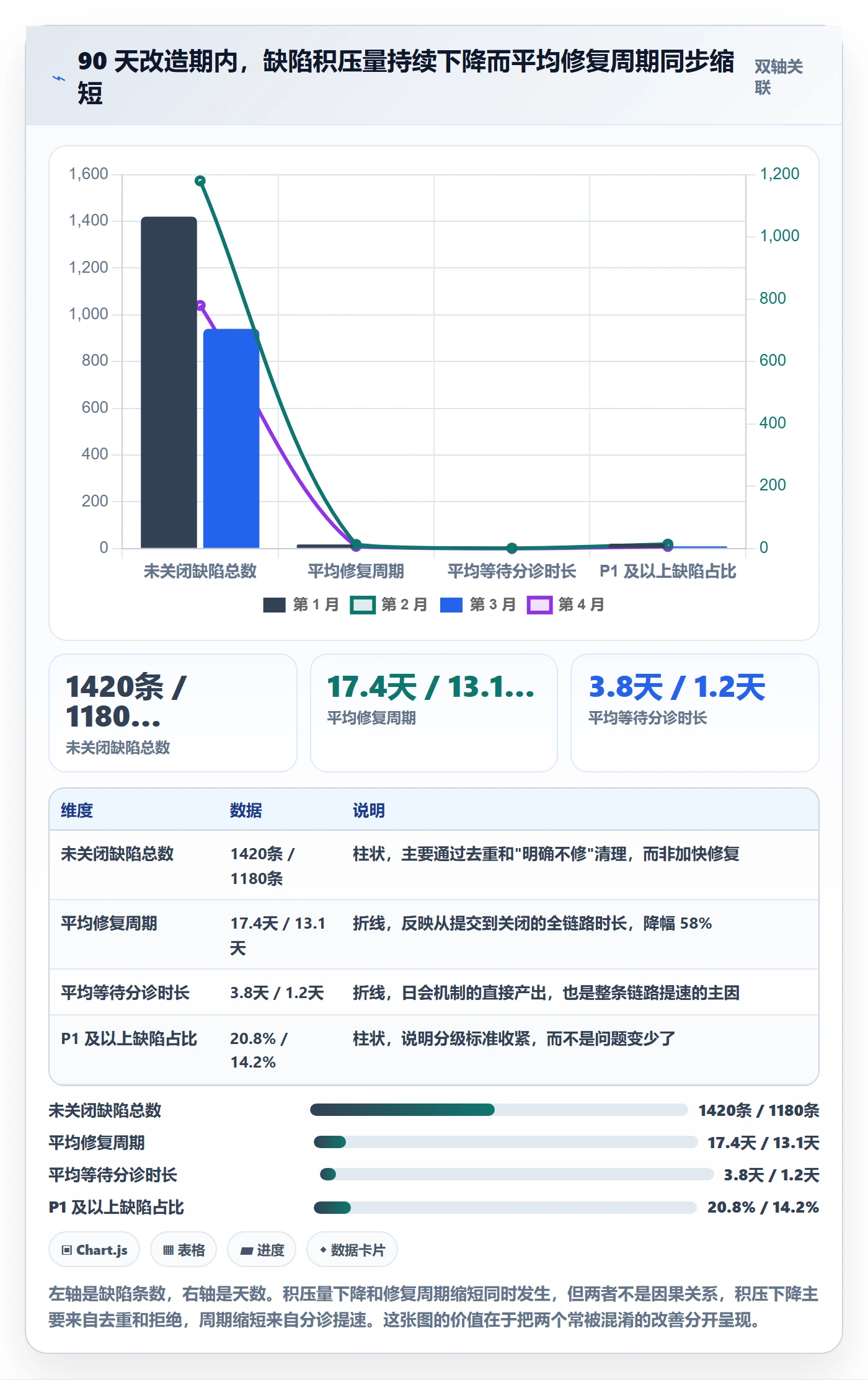 优先级最佳实践:项目负责人Bug / 缺陷入门指南,常见问题