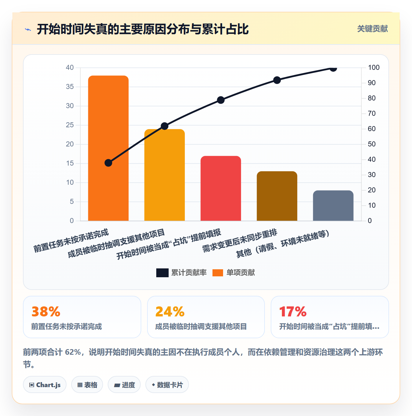 任务属性开始时间全流程:项目成员入门指南与一文讲清