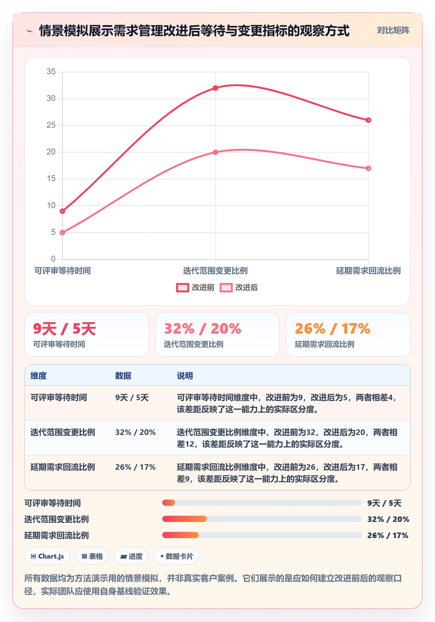 需求优先级管理指南：项目成员如何做好需求管理，效率提升全流程