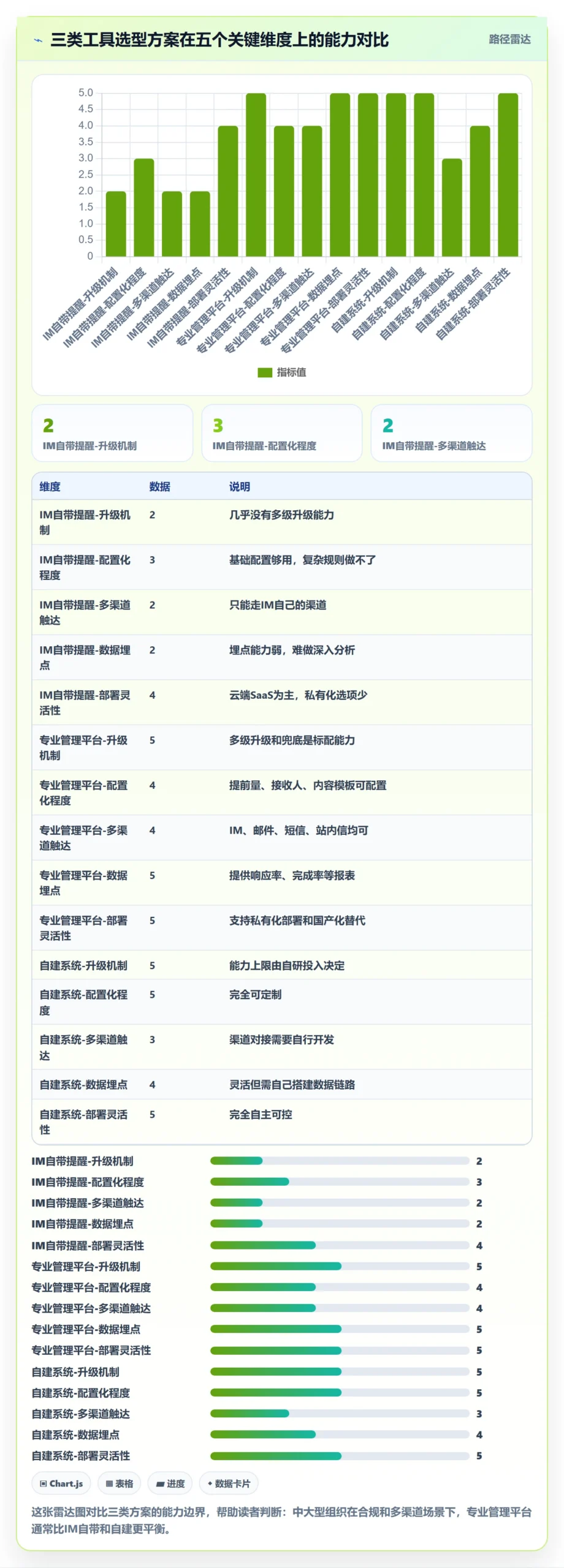 到期提醒最佳实践：产品经理任务提醒最佳实践，常见问题