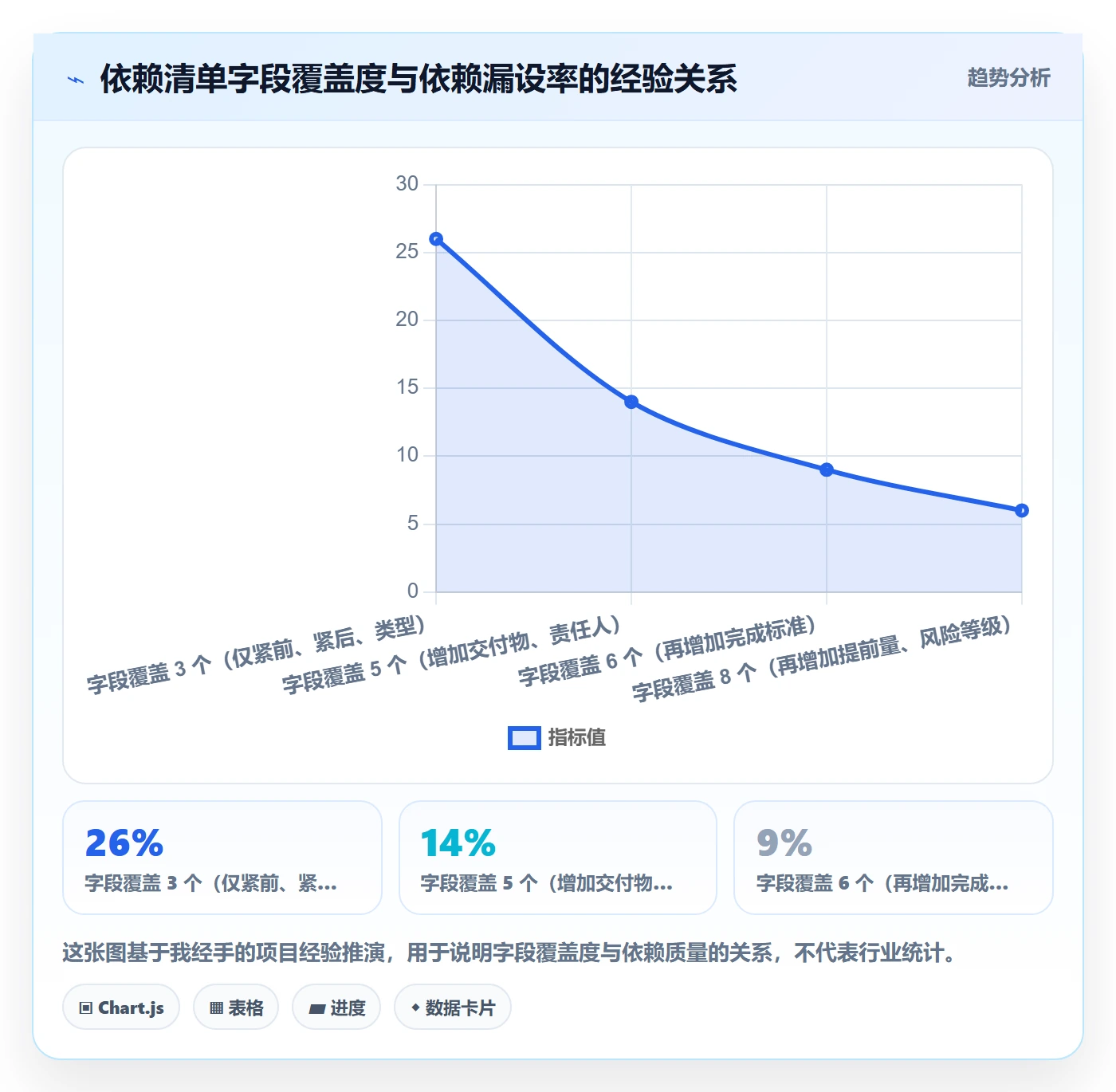 任务依赖FS全流程:项目负责人实操方法与一文讲清