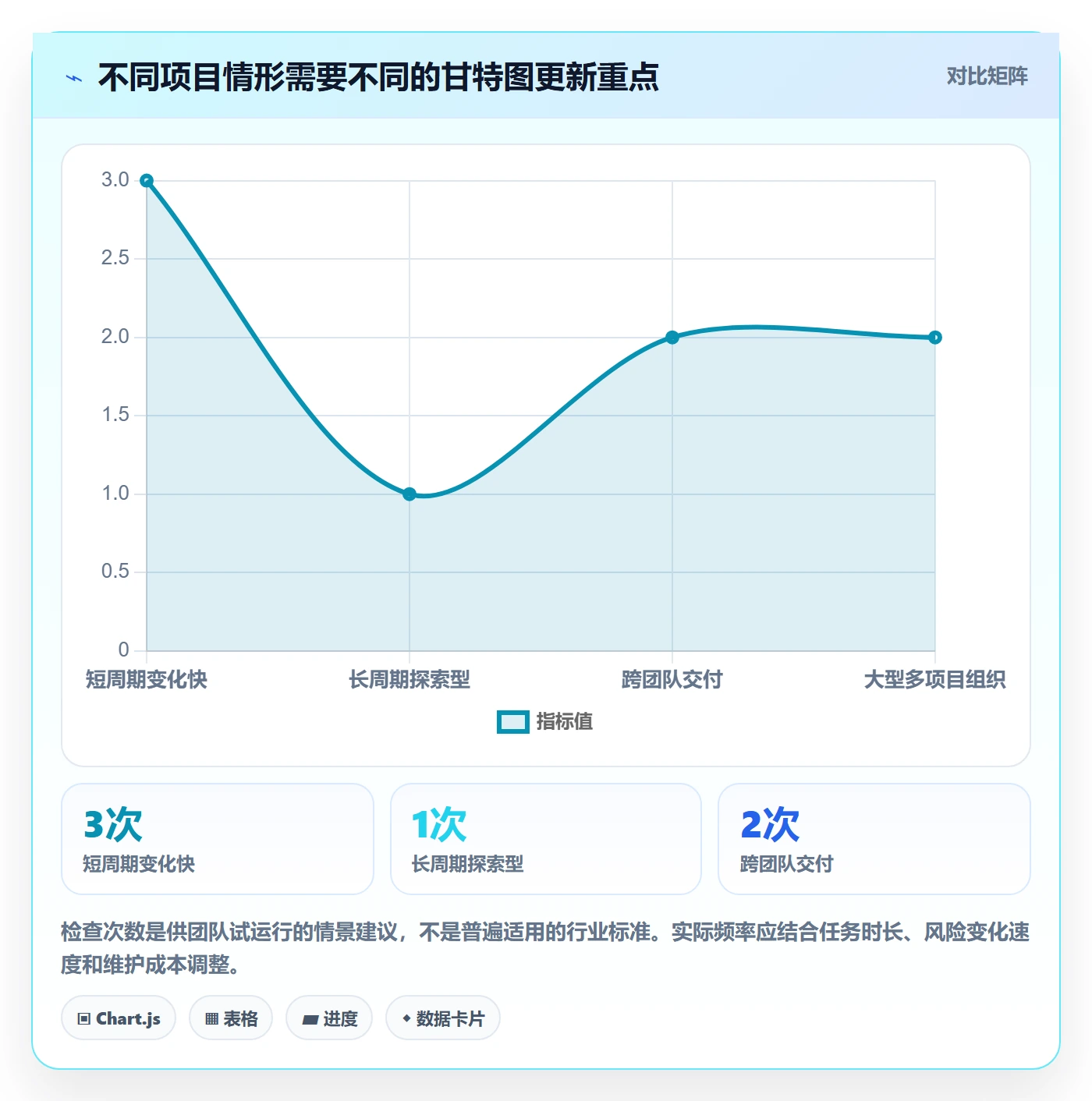 甘特图实际时间教程:项目成员风险控制,避坑指南