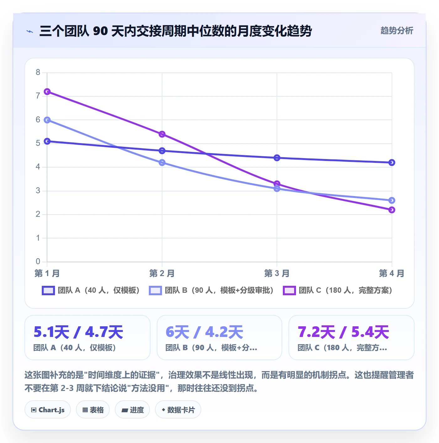 任务负责人变更管理方法大全:项目负责人任务分派落地方案落地清单