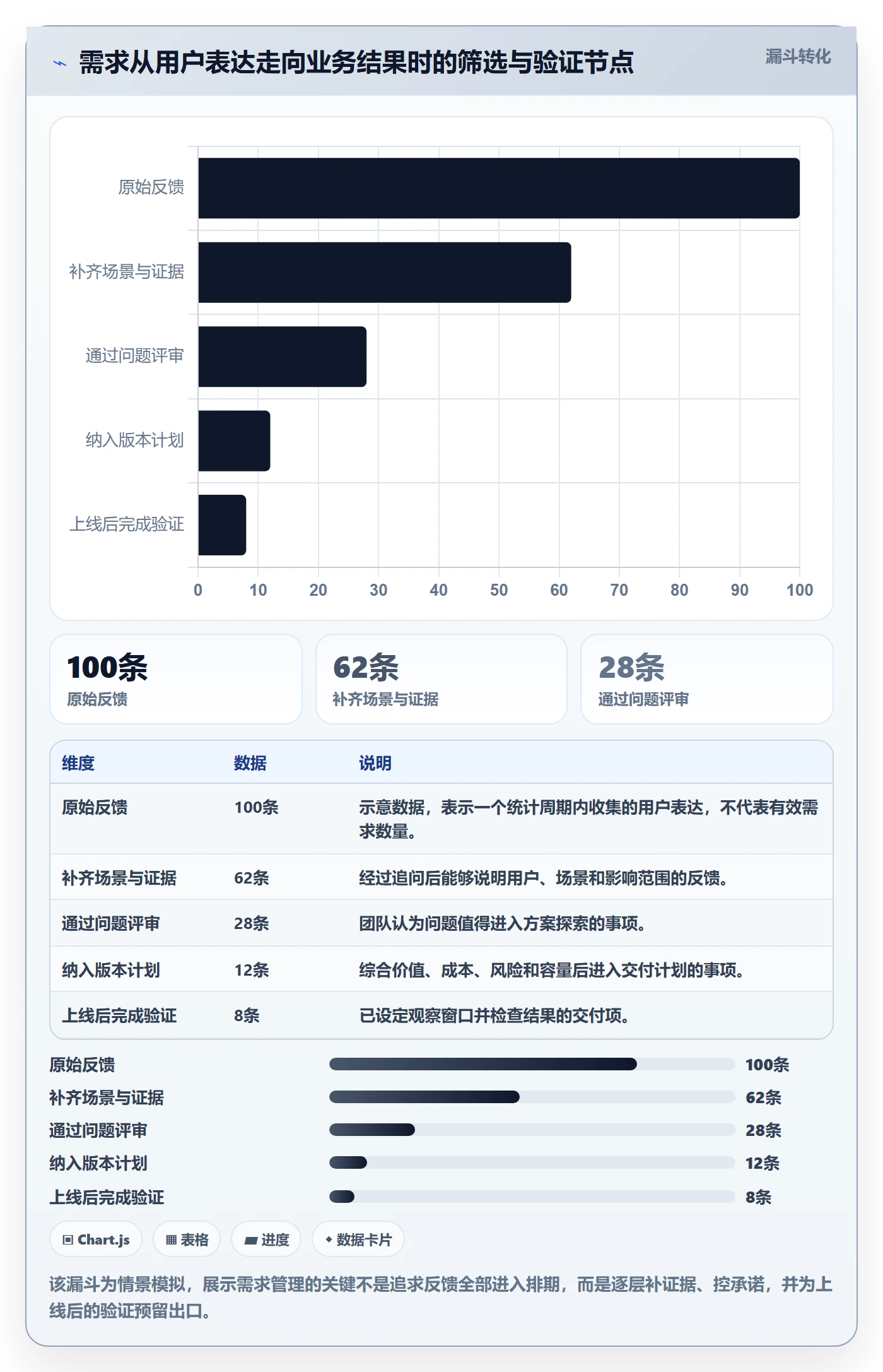 需求分析管理方法大全：产品经理需求管理最佳实践落地清单