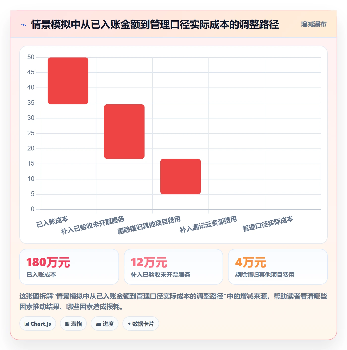 成本管理实际成本教程:PMO制度设计,避坑指南