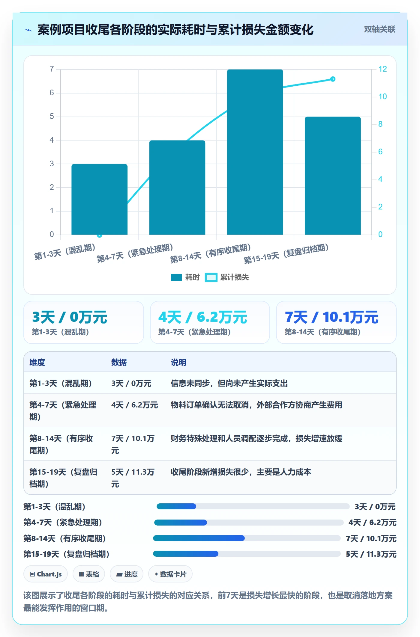 取消落地方案:跨部门团队开展任务执行的入门指南案例解析