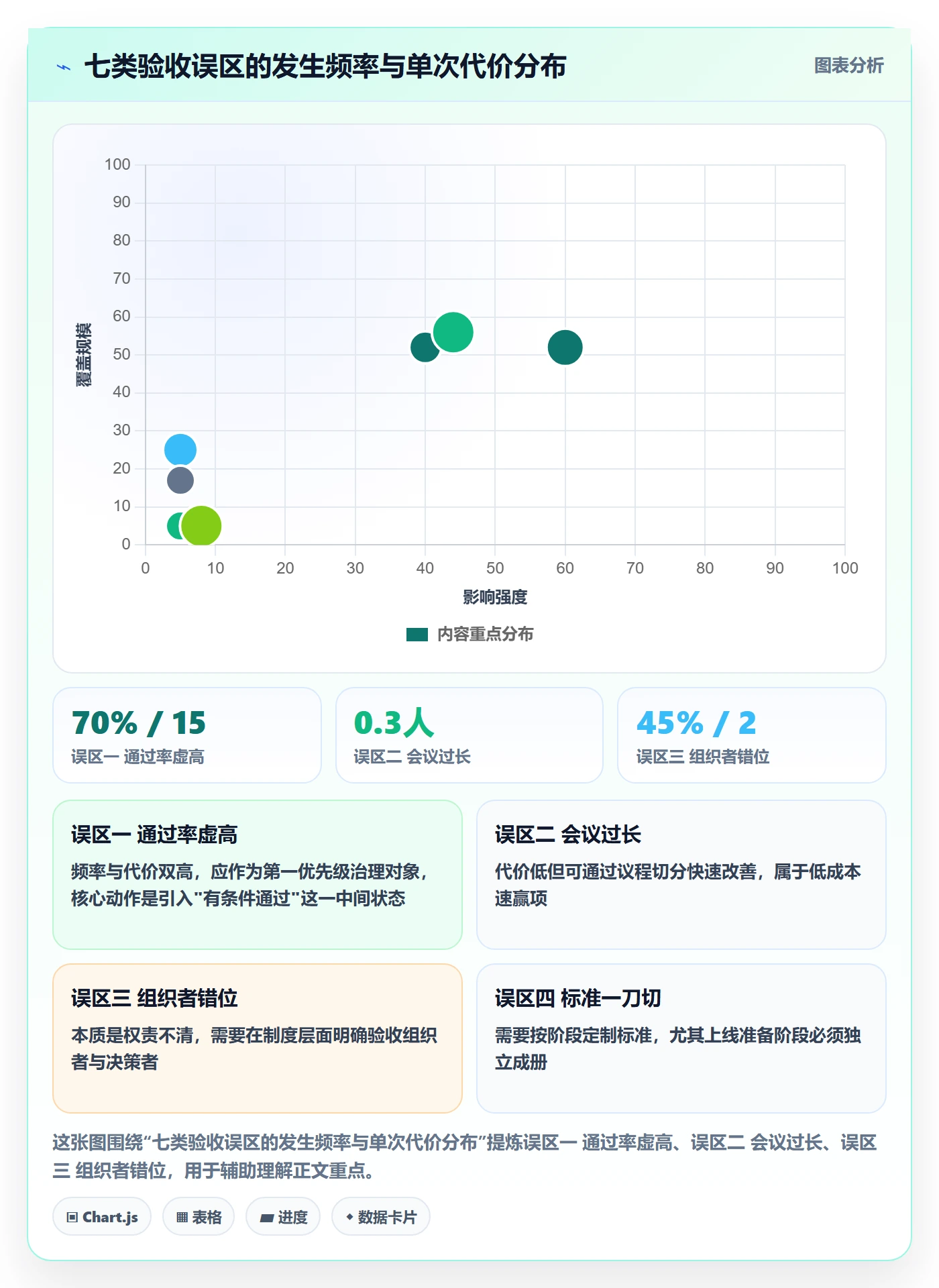 项目阶段阶段验收全流程：企业管理者协同管理与一文讲清