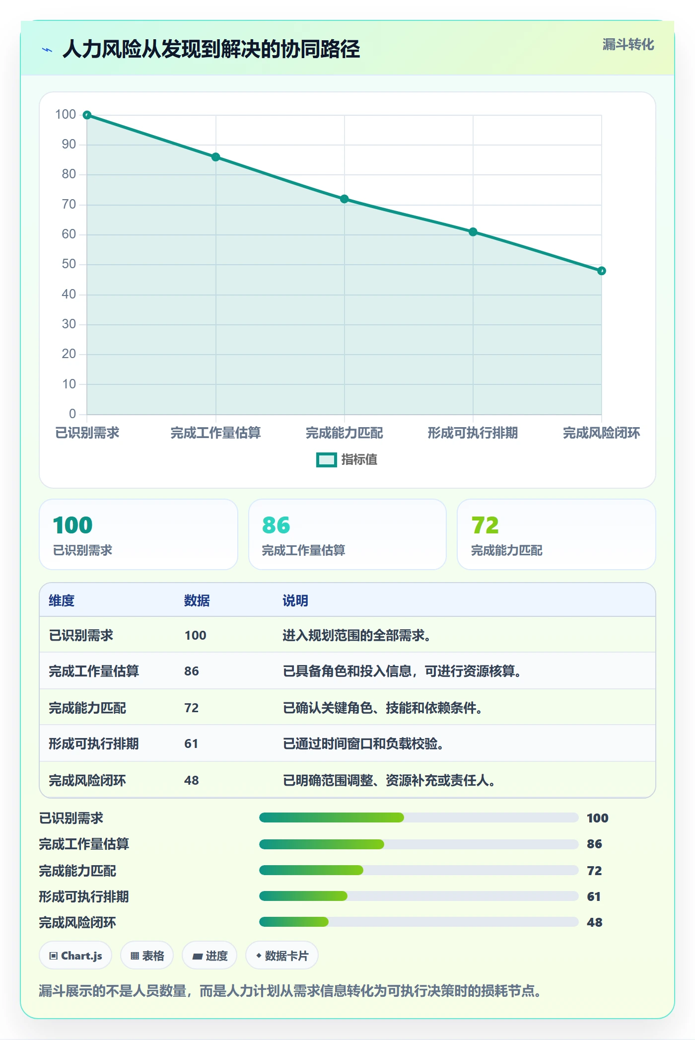 人力规划实操方法：产品经理提升人力资源计划效率的协同管理方法与模板