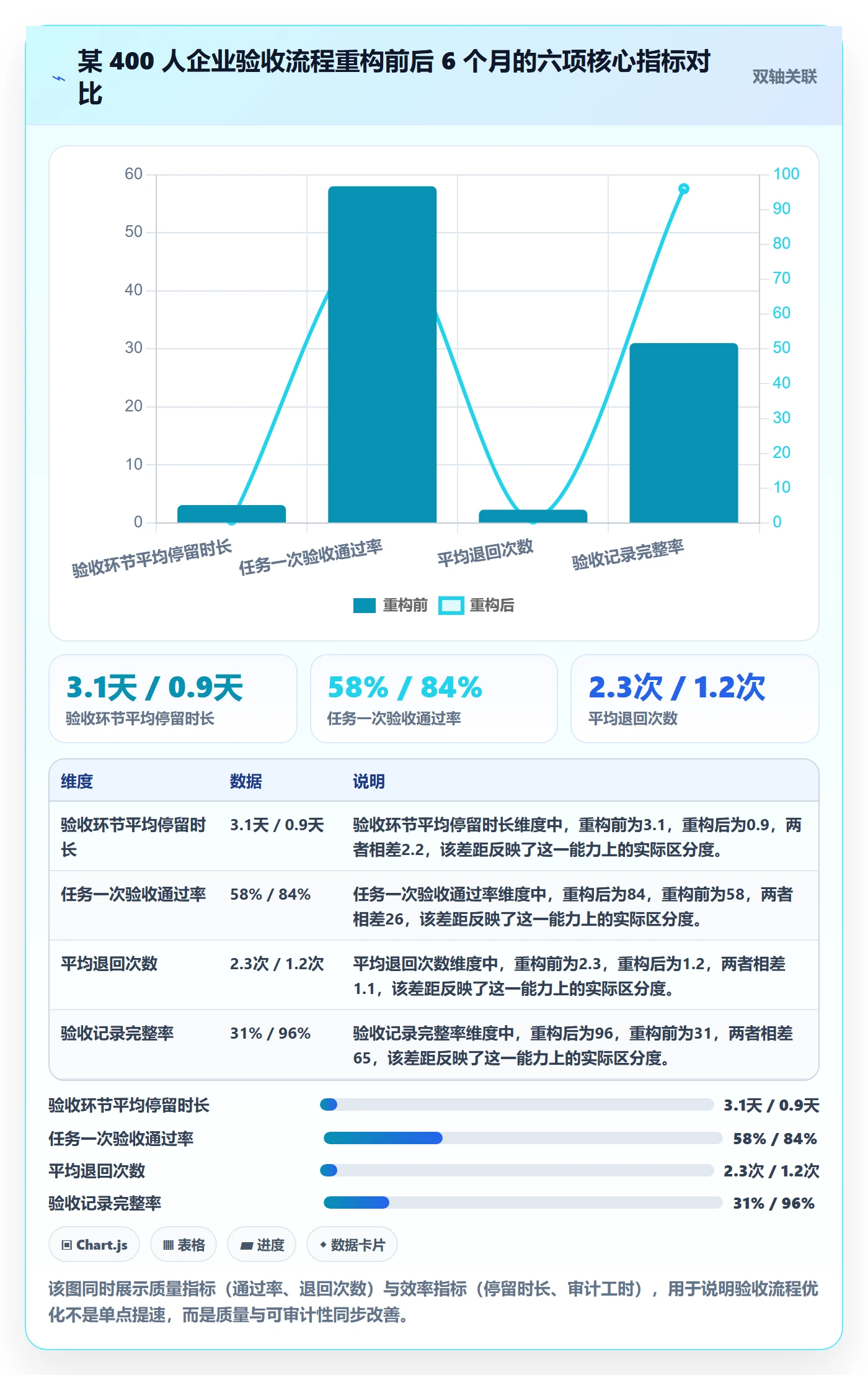 审核管理指南:项目成员如何做好任务验收,流程优化全流程