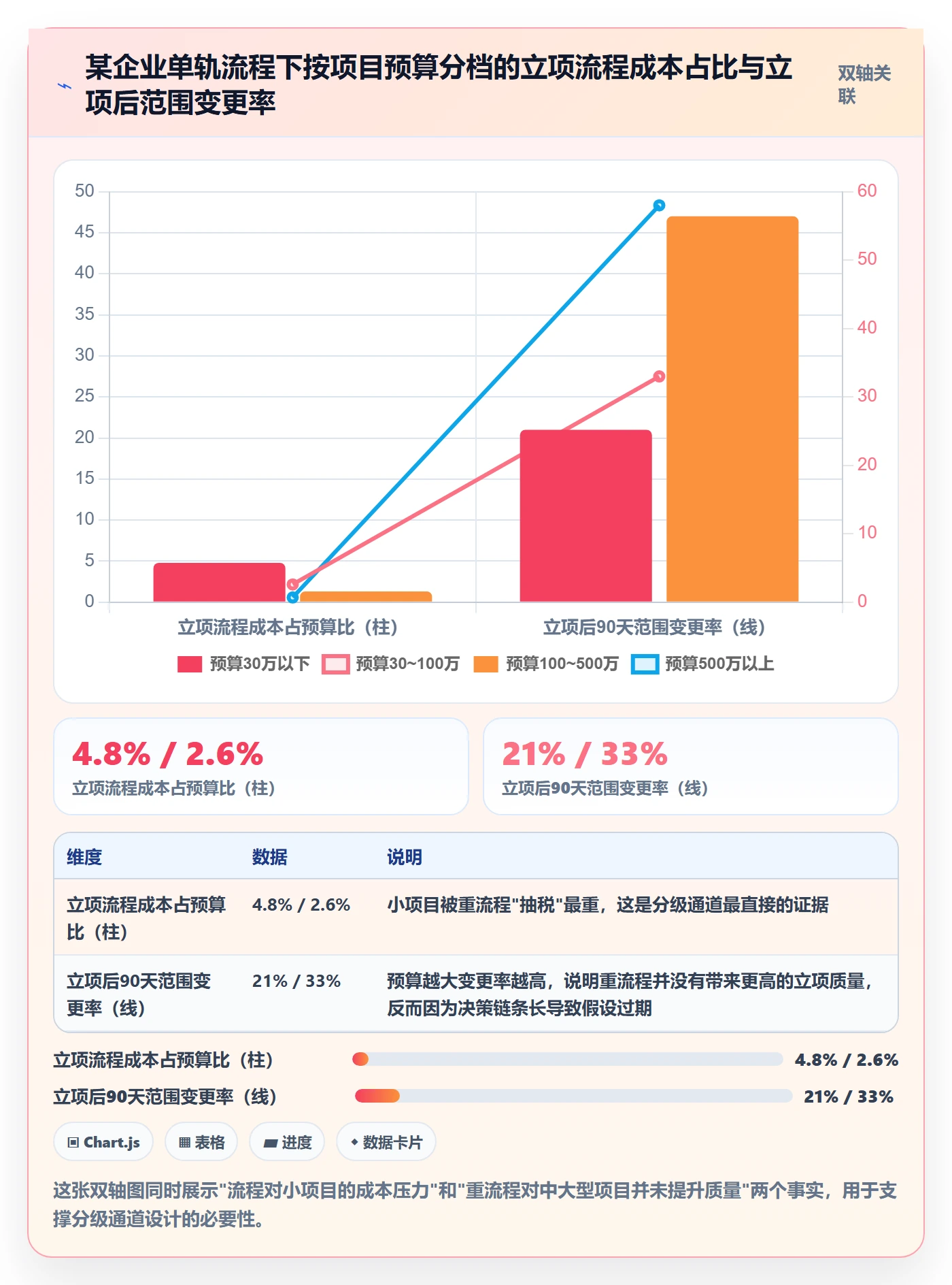 立项流程与规范:跨部门团队项目立项流程优化关键指标