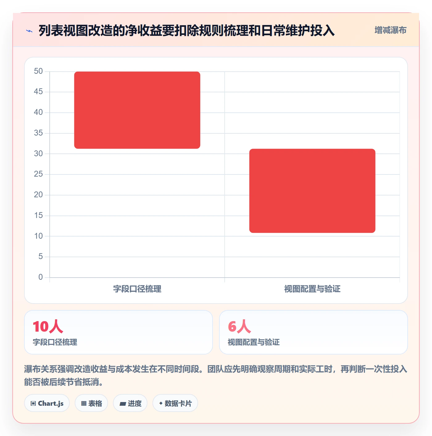 筛选管理方法大全:研发团队列表视图协同管理落地清单