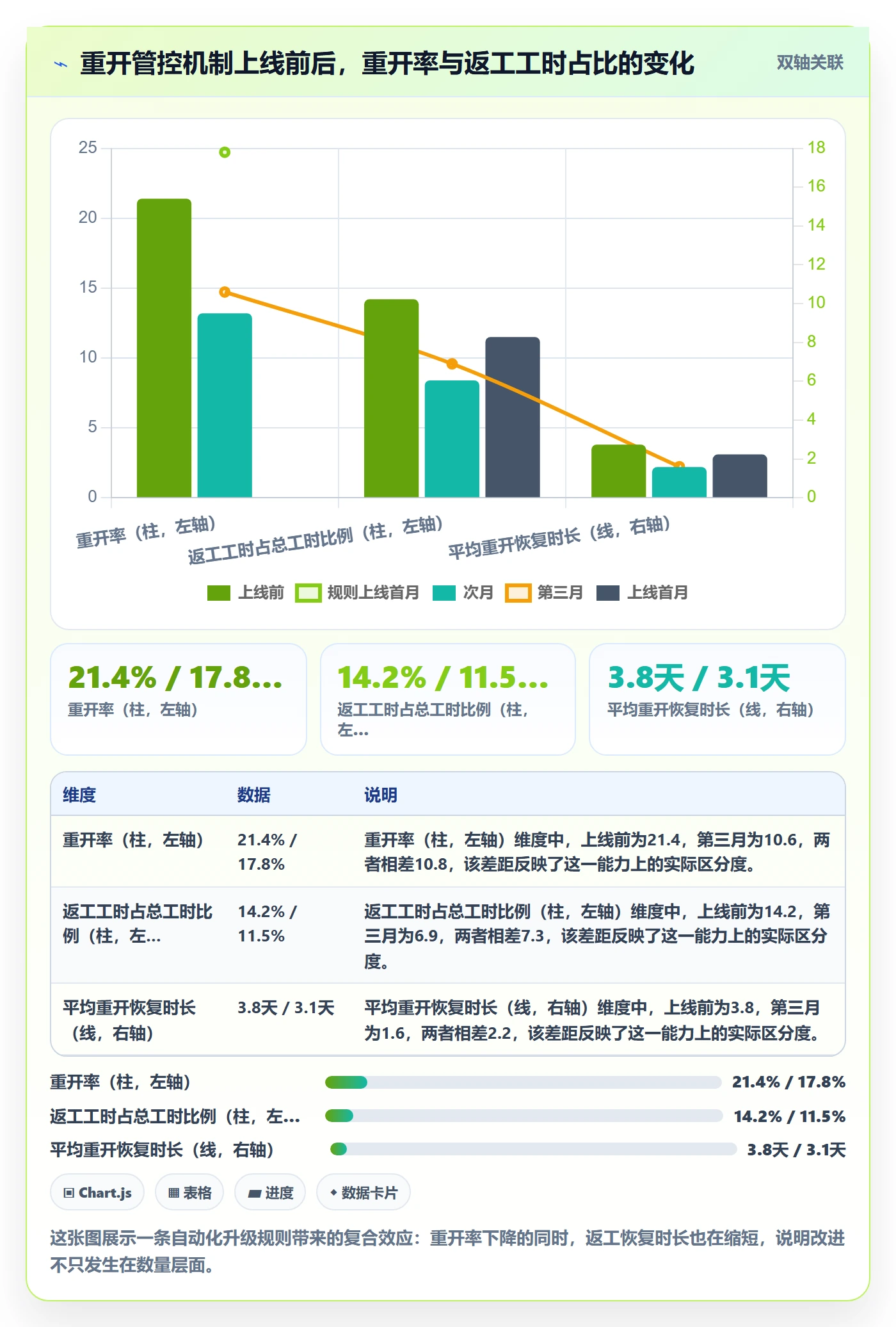 任务执行如何做好重开?产品经理入门指南与操作步骤