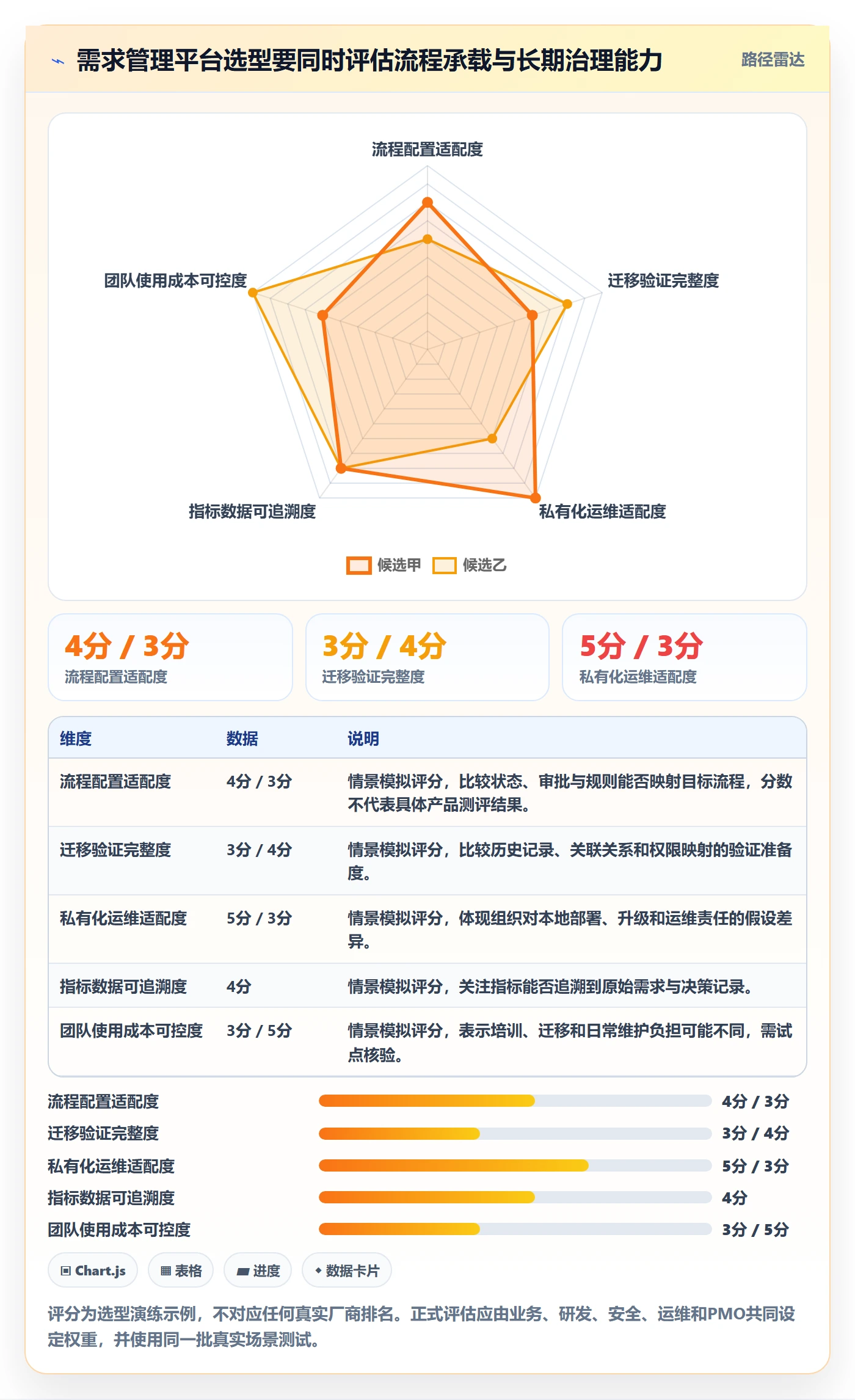 PRD流程与规范:PMO产品需求制度设计关键指标