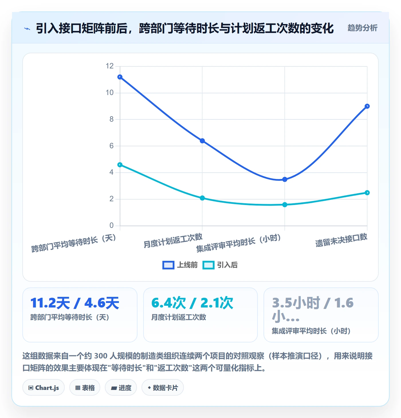 子计划管理指南:管理层如何做好项目规划,落地方案全流程