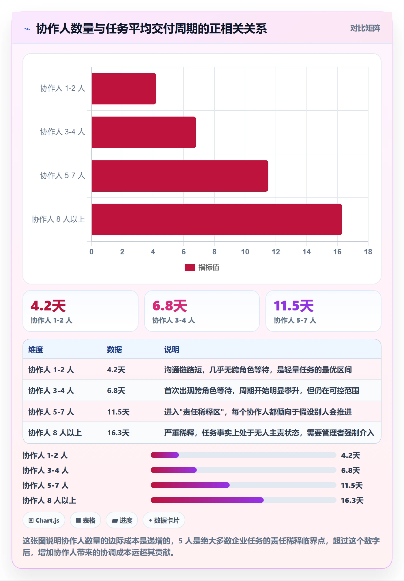 任务管理如何做好协作人？企业管理者数据分析与操作步骤
