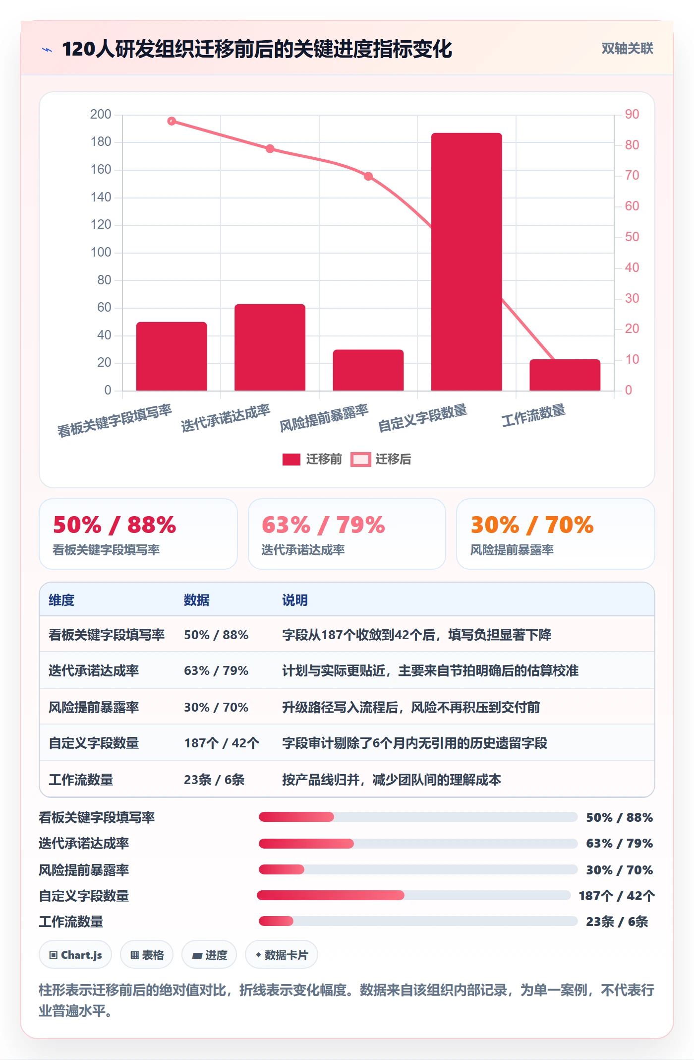 动态落地方案:研发团队开展进度跟踪的入门指南案例解析