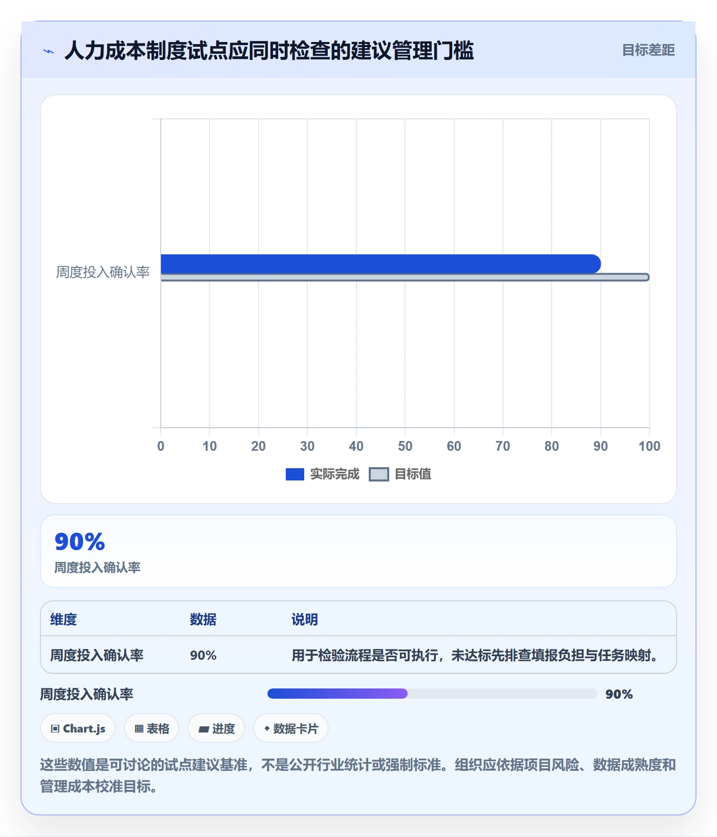 人力成本怎么做?项目经理制度设计:成本管理从0到1