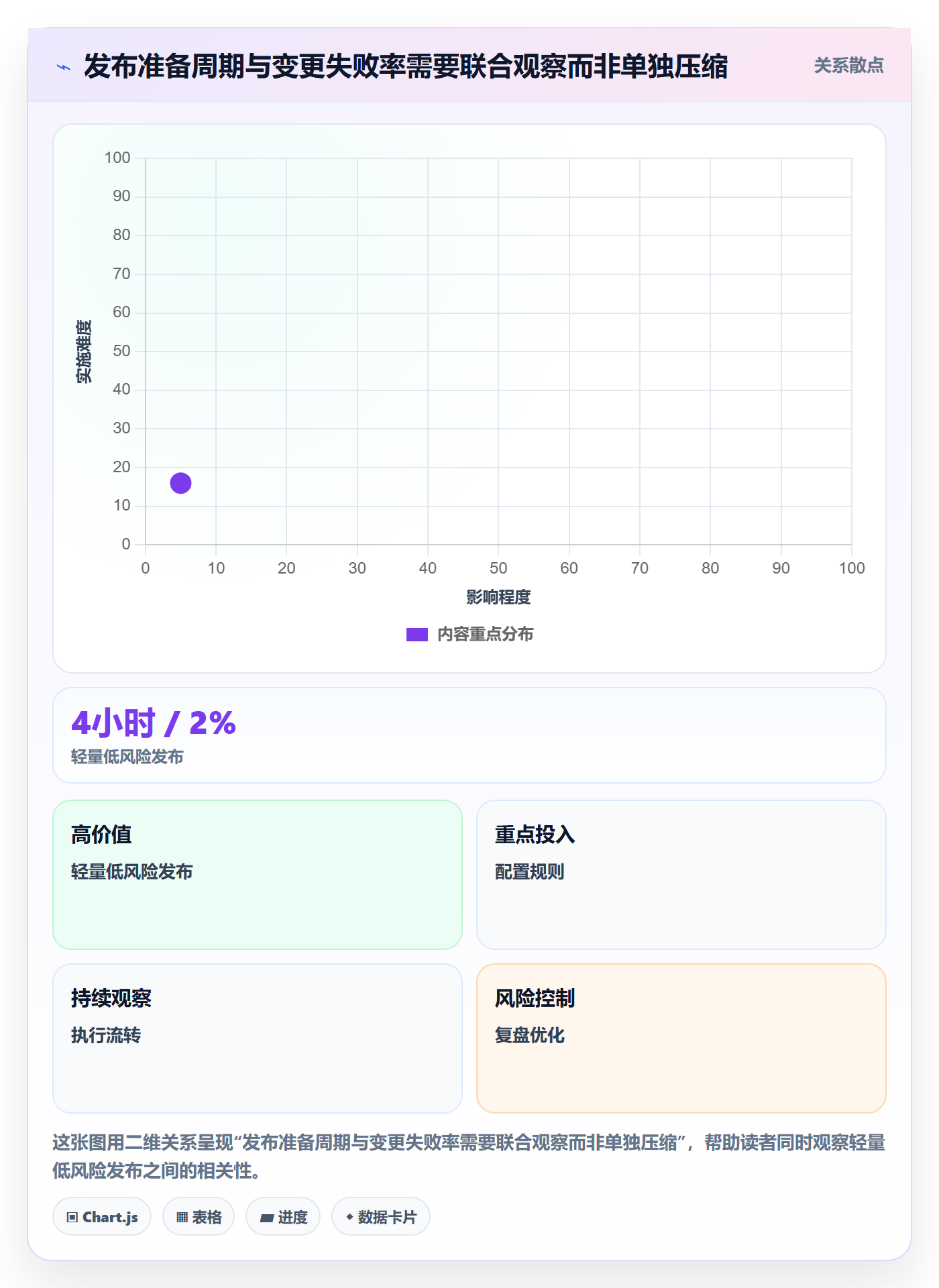 发布检查实操方法:研发团队提升发布管理效率的协同管理方法与模板