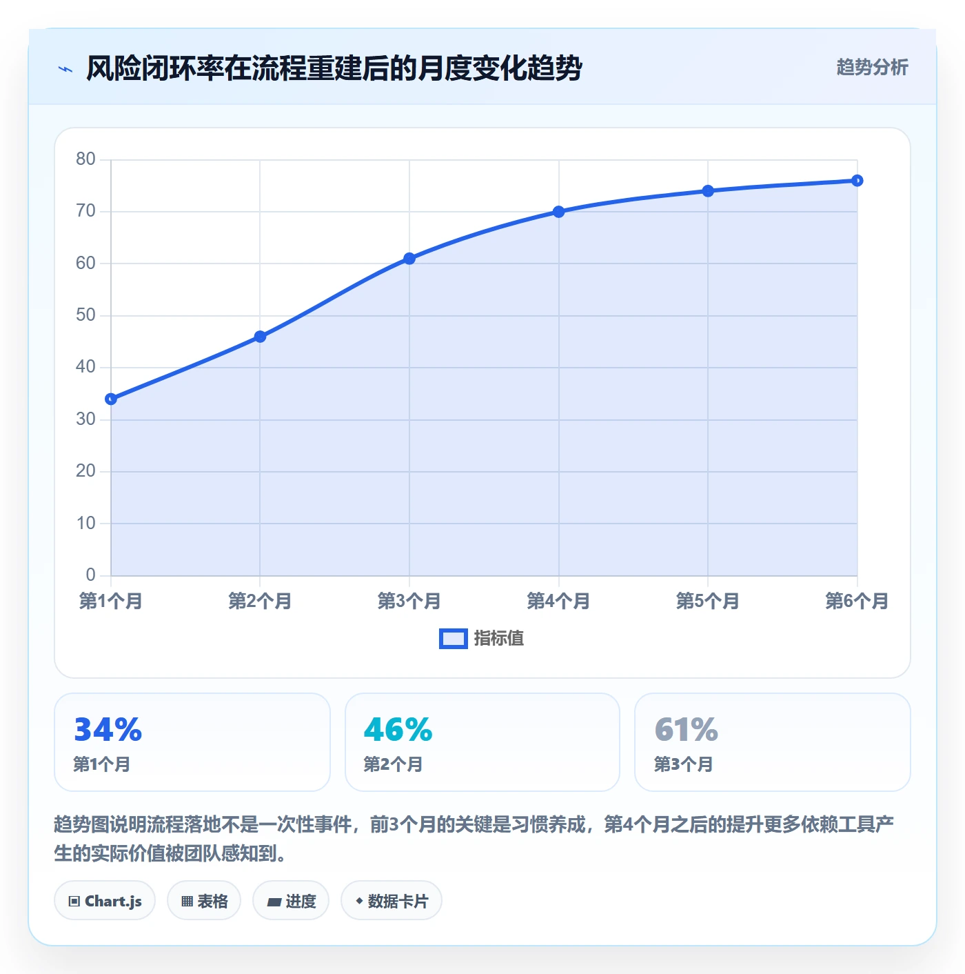 项目负责人最佳实践:项目负责人项目立项风险控制,常见问题