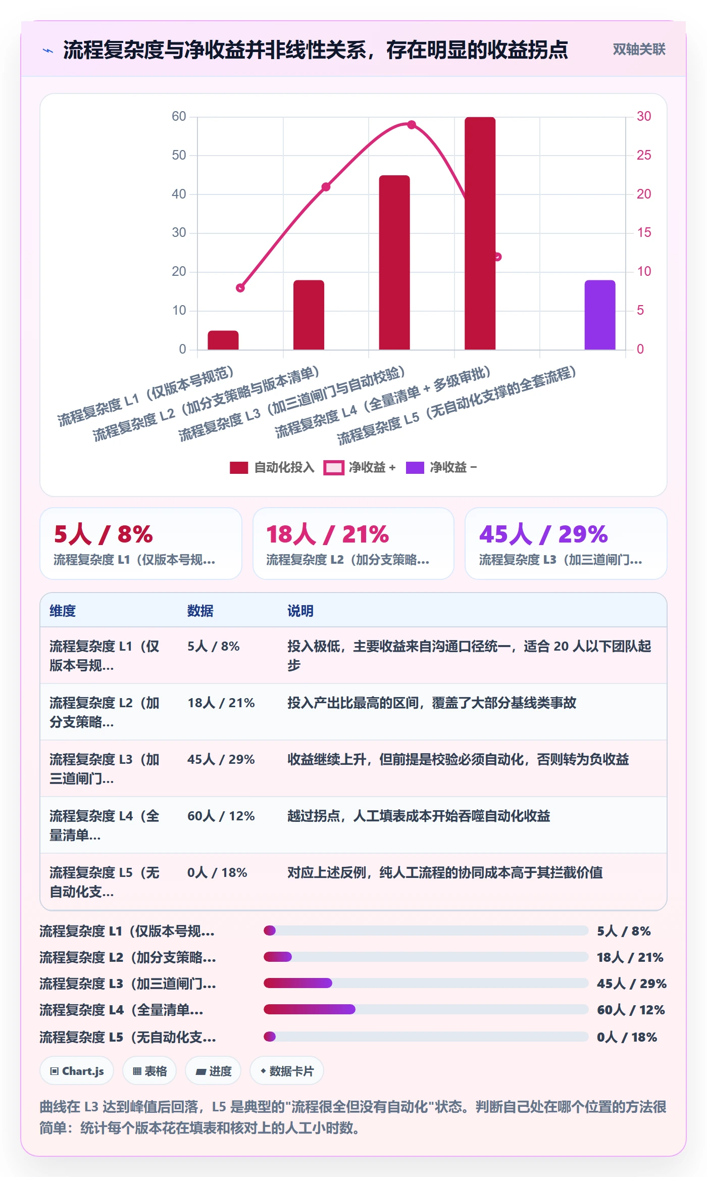 版本管理版本全流程:项目经理效率提升与一文讲清