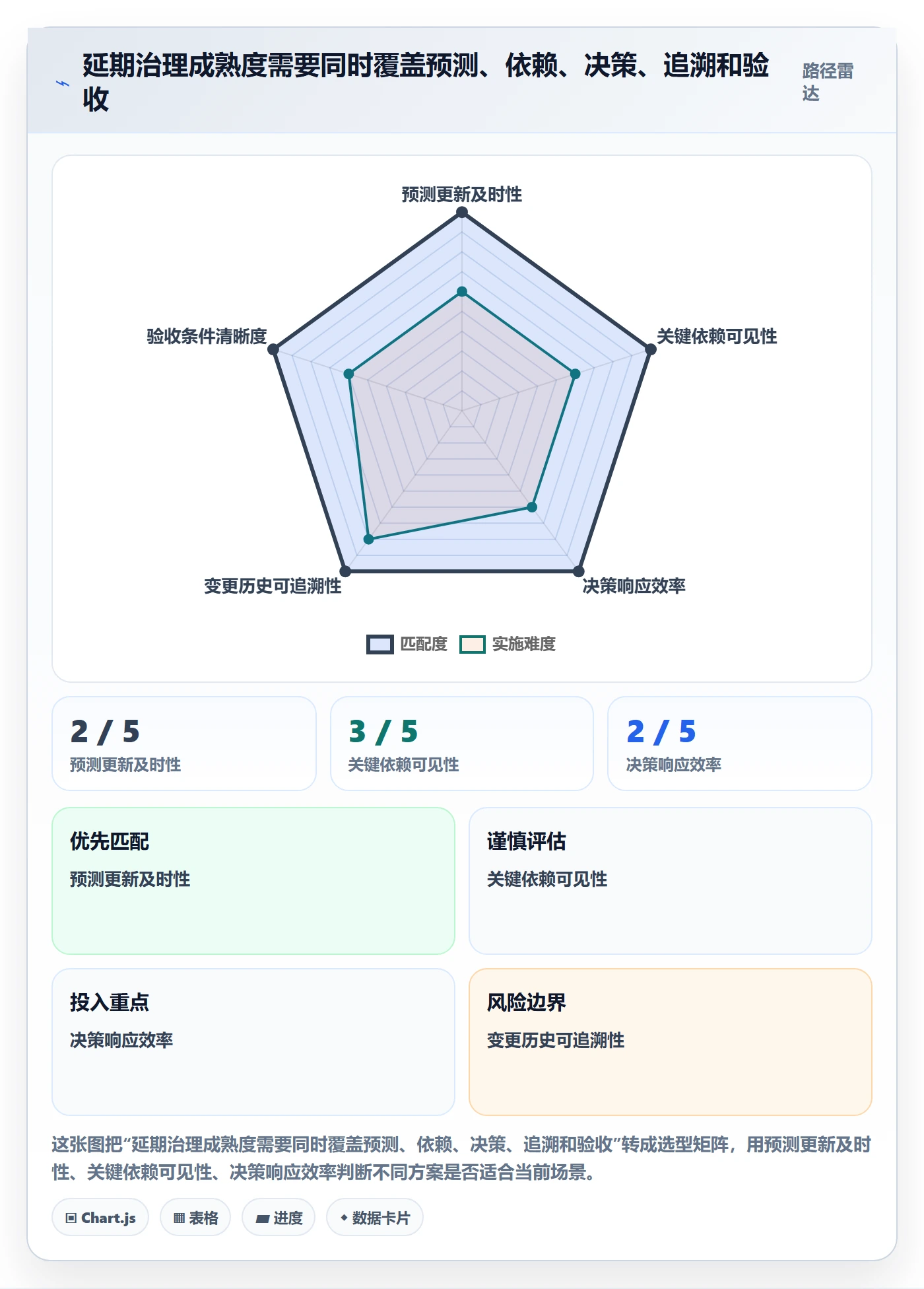 延期最佳实践：PMO延期管理入门指南，常见问题