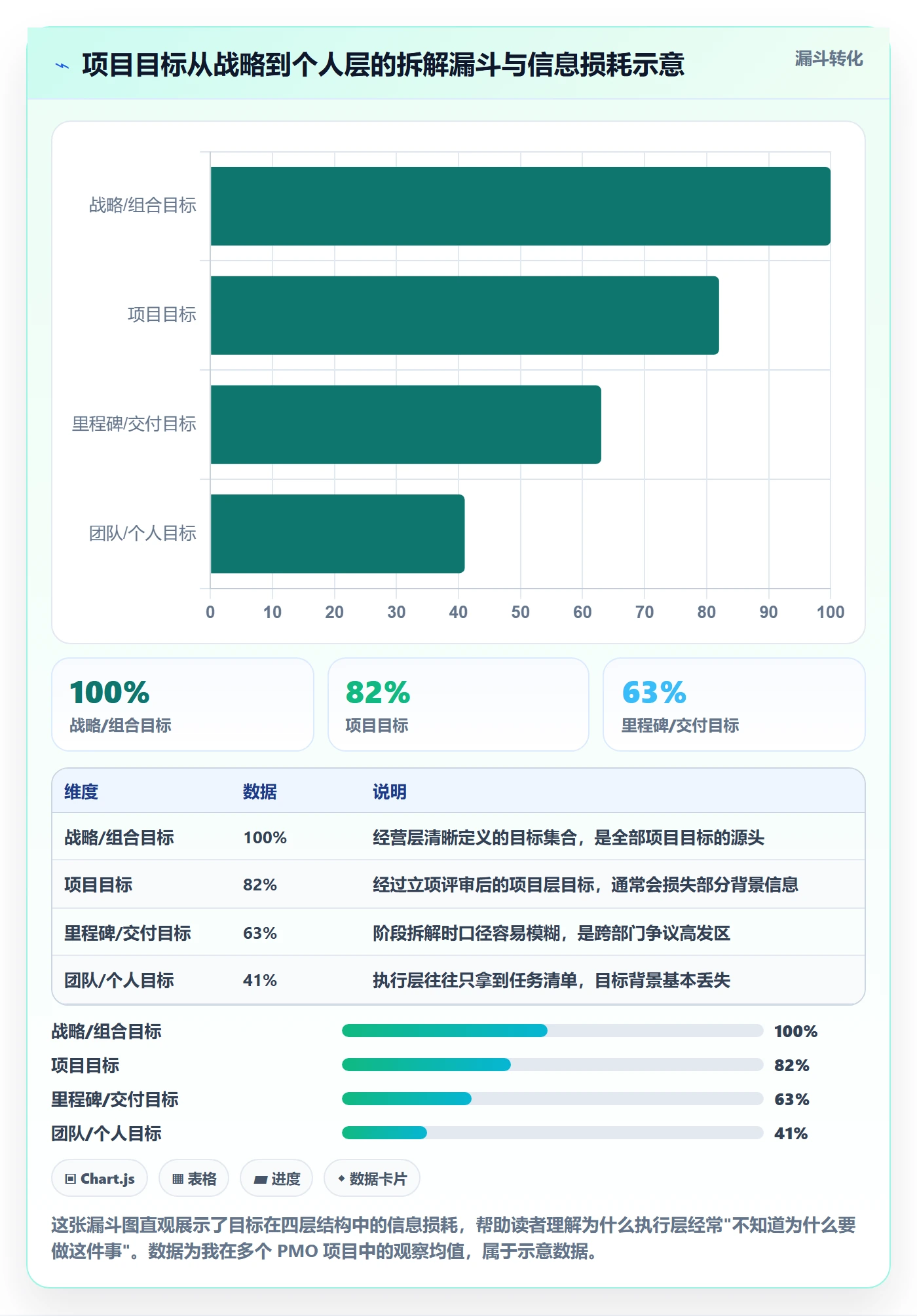 项目目标项目目标教程:PMO流程优化,避坑指南