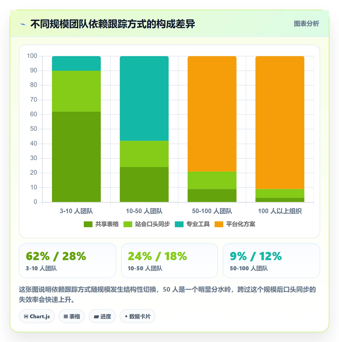 任务依赖如何做好FF?项目负责人入门指南与操作步骤