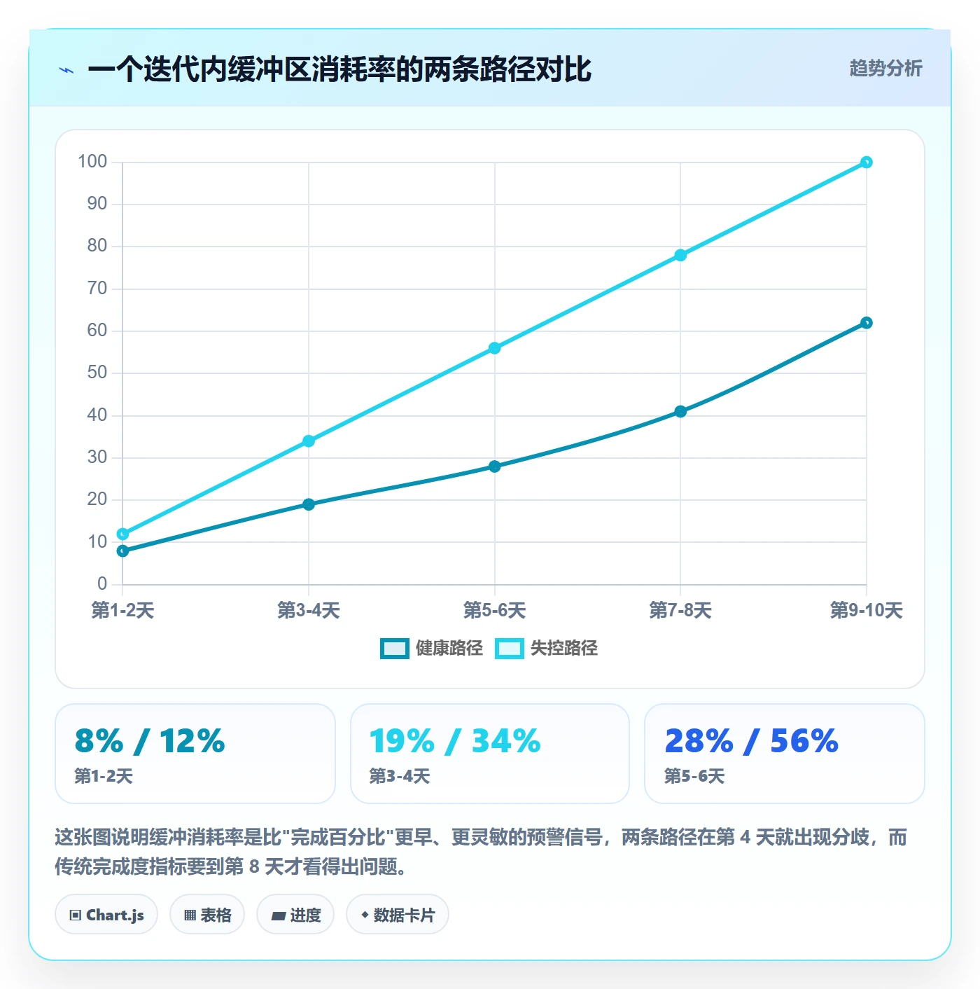 实际进度管理指南:产品经理如何做好进度管理,实操方法全流程