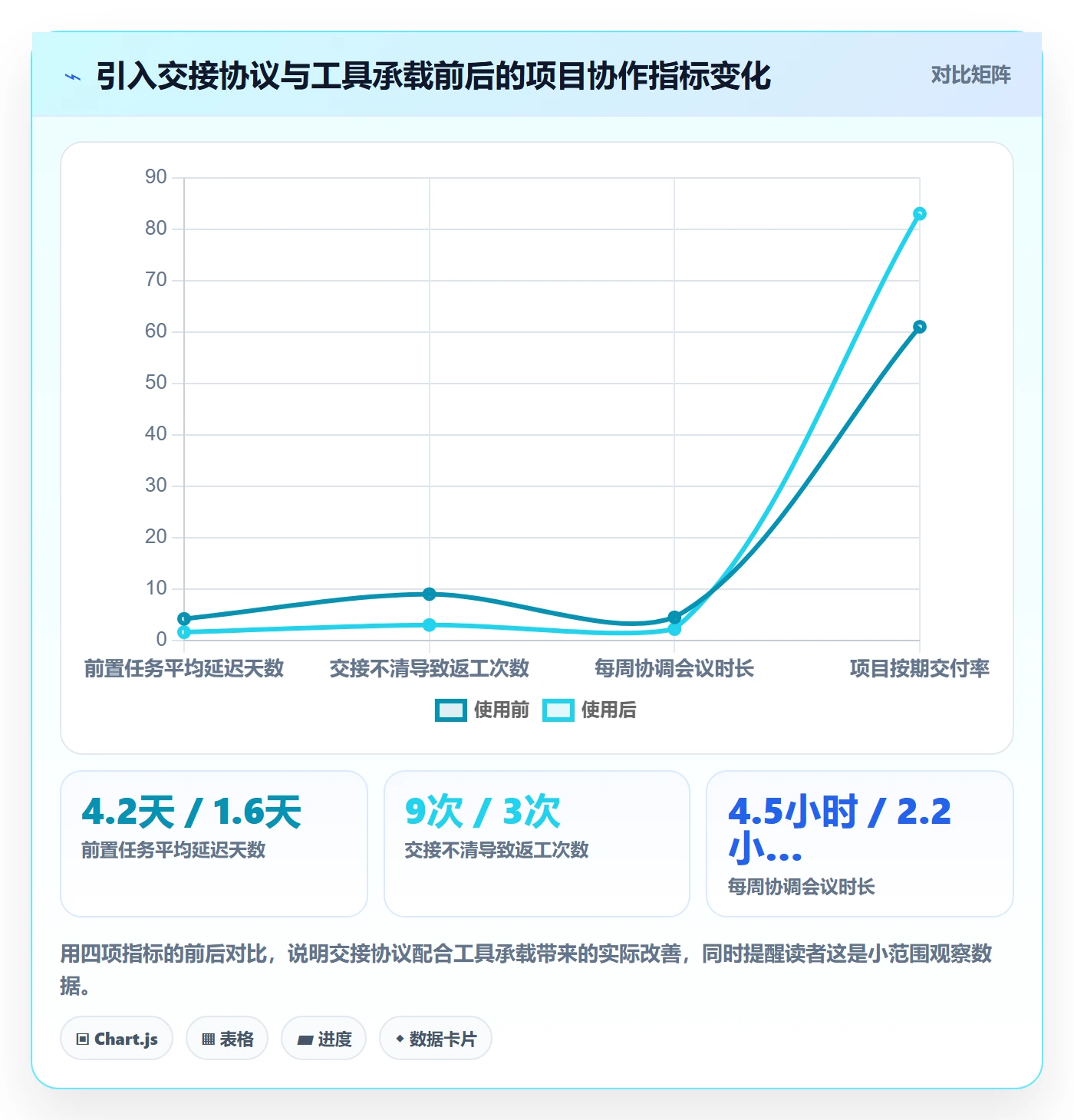 前置任务实操方法:跨部门团队提升任务依赖效率的协同管理方法与模板