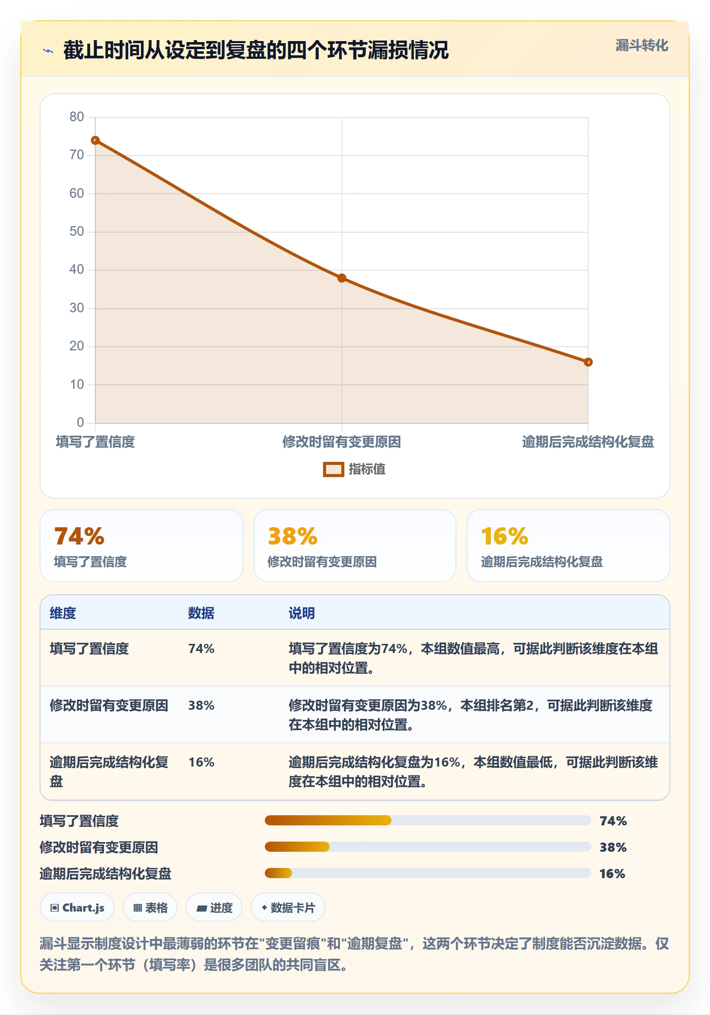 截止时间实操方法:管理层提升任务属性效率的制度设计方法与模板