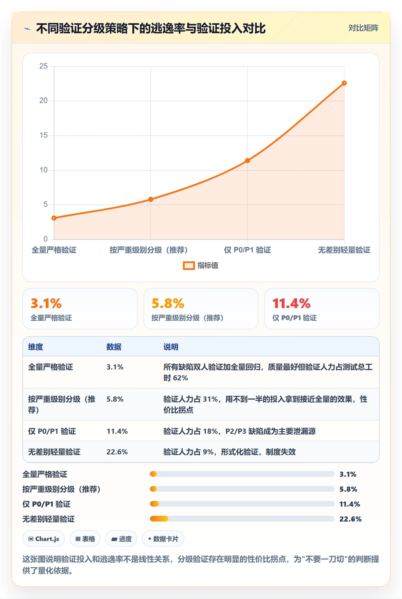 验证管理指南:研发团队如何做好Bug / 缺陷,制度设计全流程