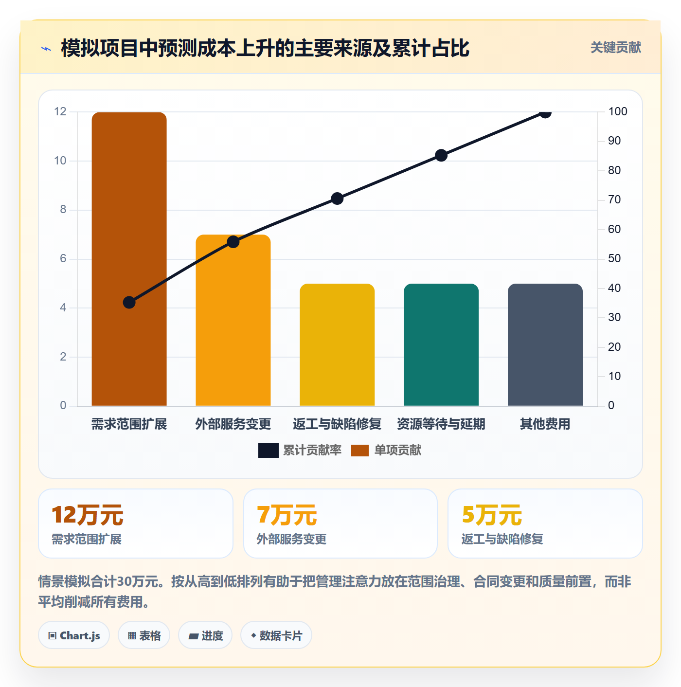 成本流程与规范：跨部门团队成本管理最佳实践关键指标