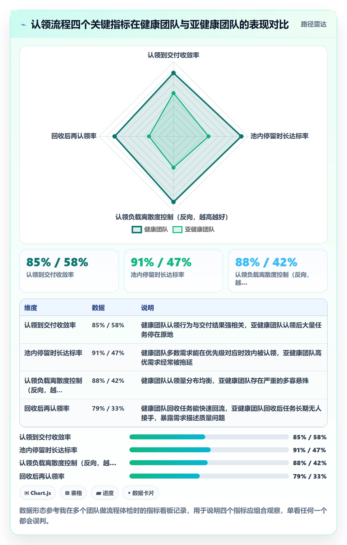 认领流程与规范:产品经理任务分派制度设计关键指标